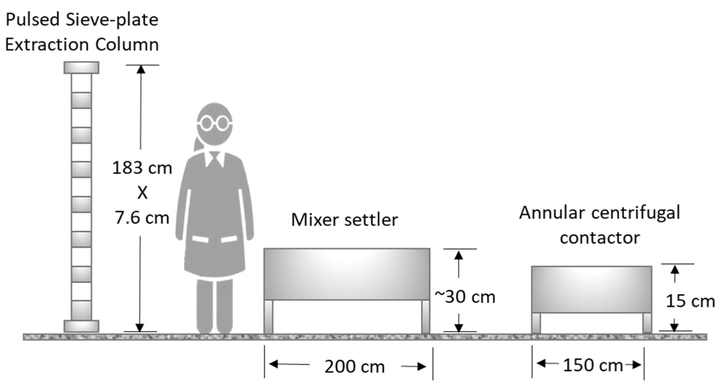 Separations 10 00331 g002