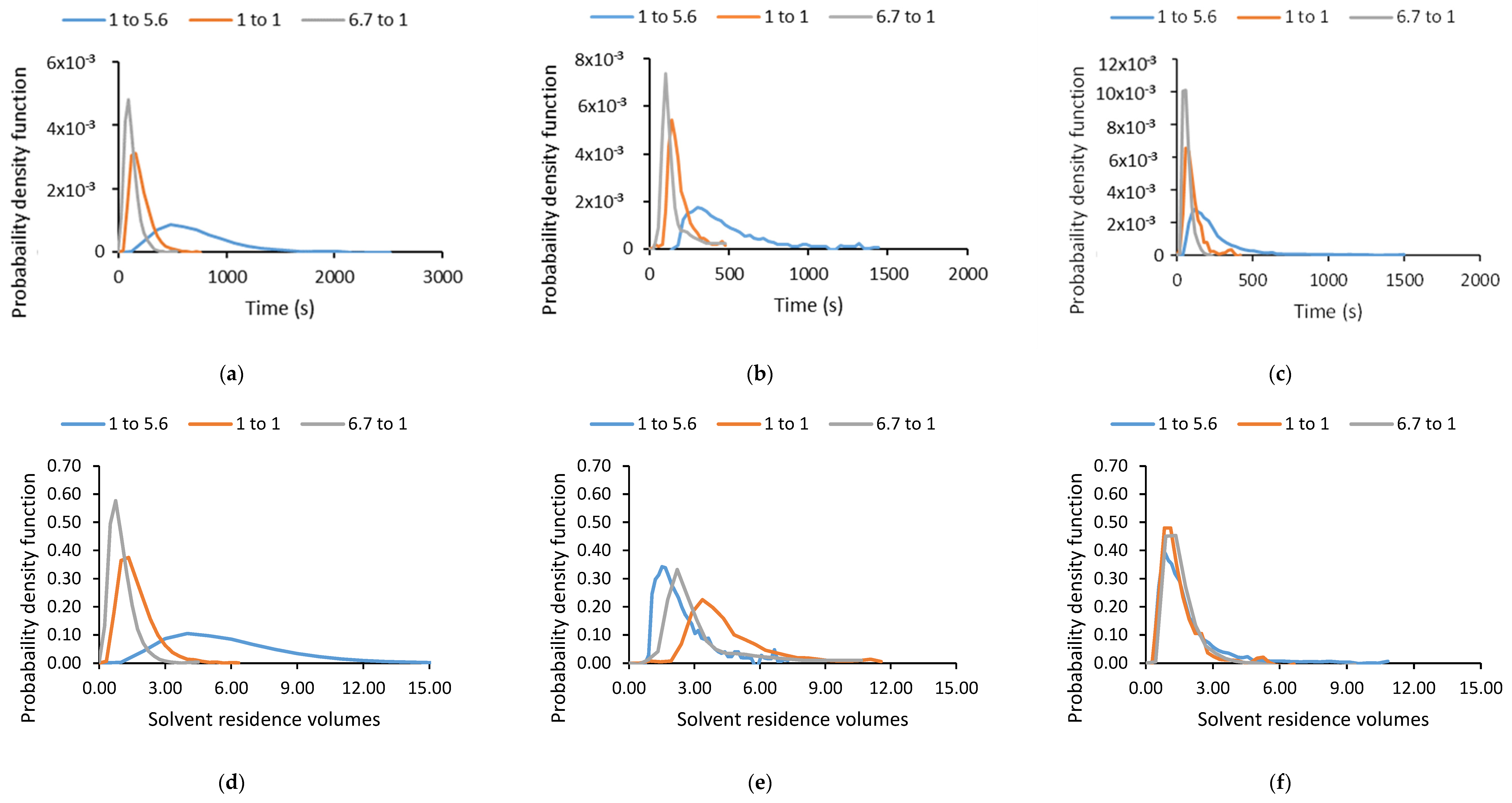 Separations 10 00331 g009