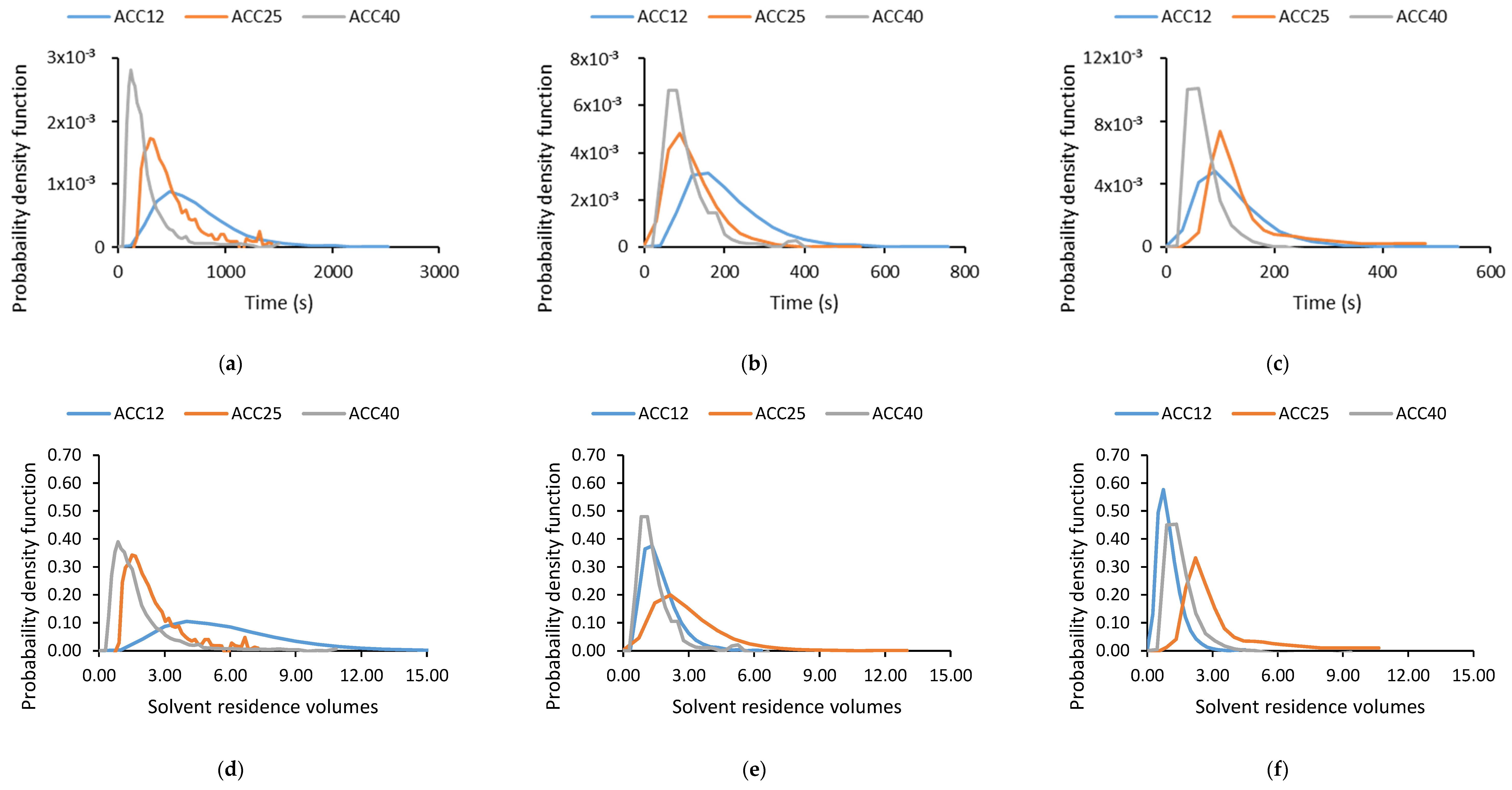 Separations 10 00331 g010