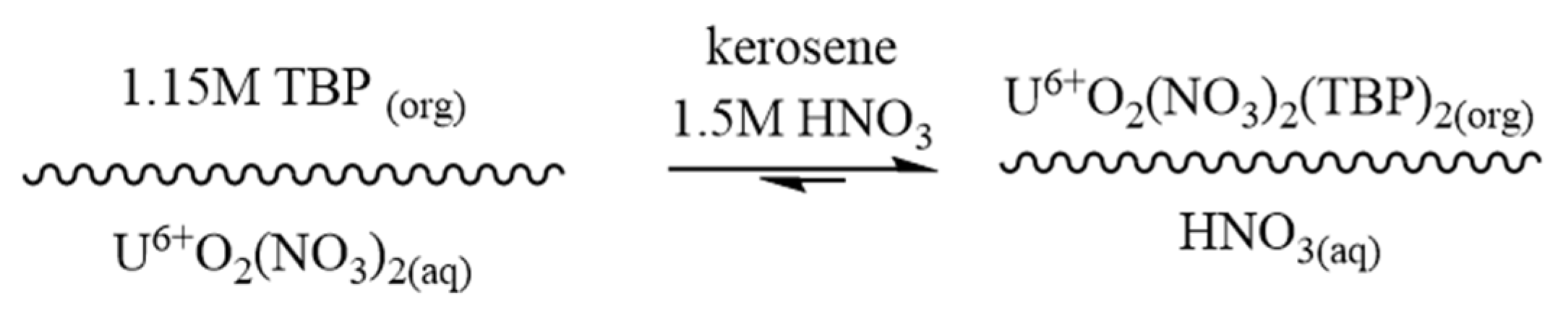 Separations 10 00331 sch001