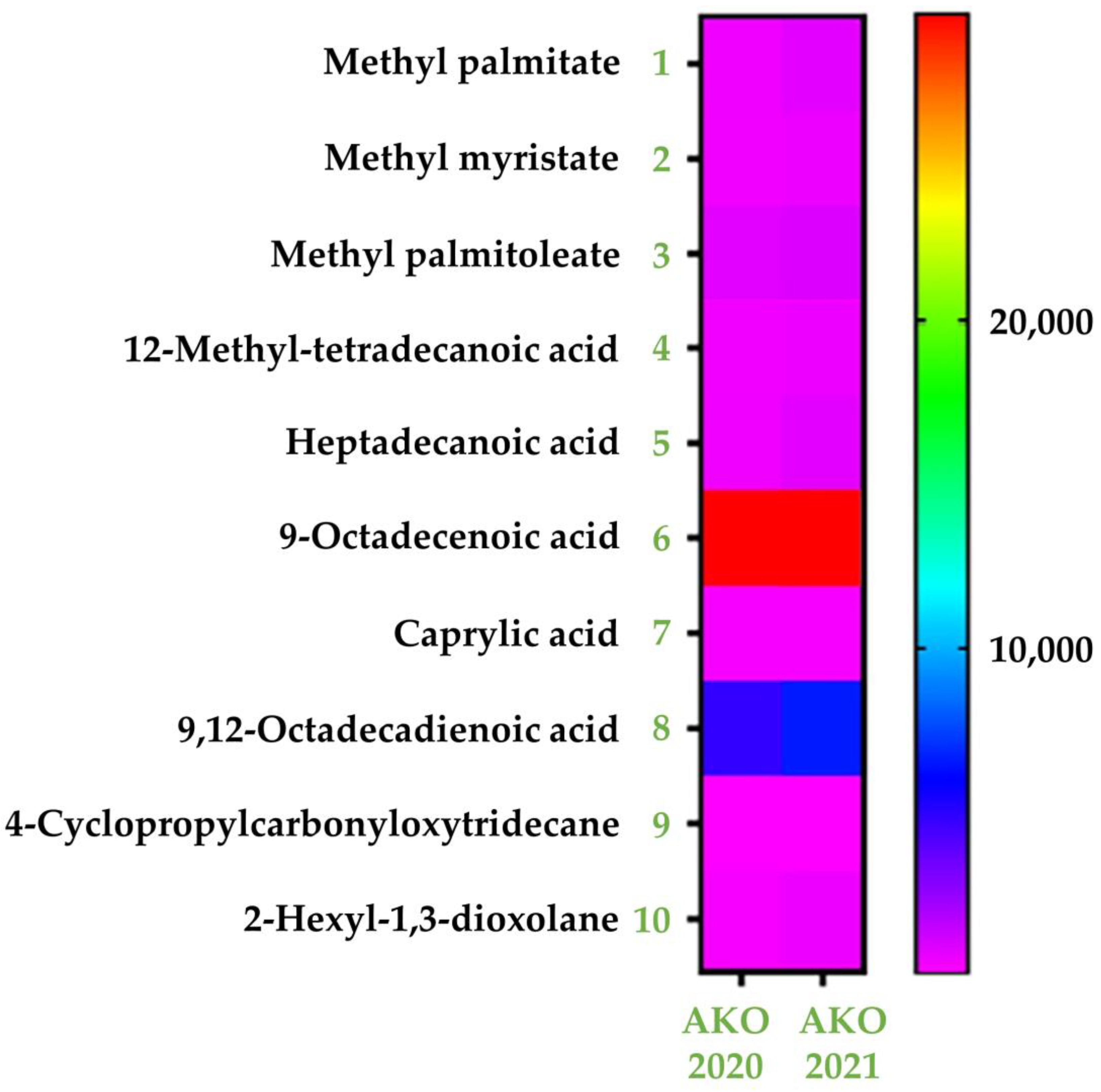 Separations 10 00332 g001