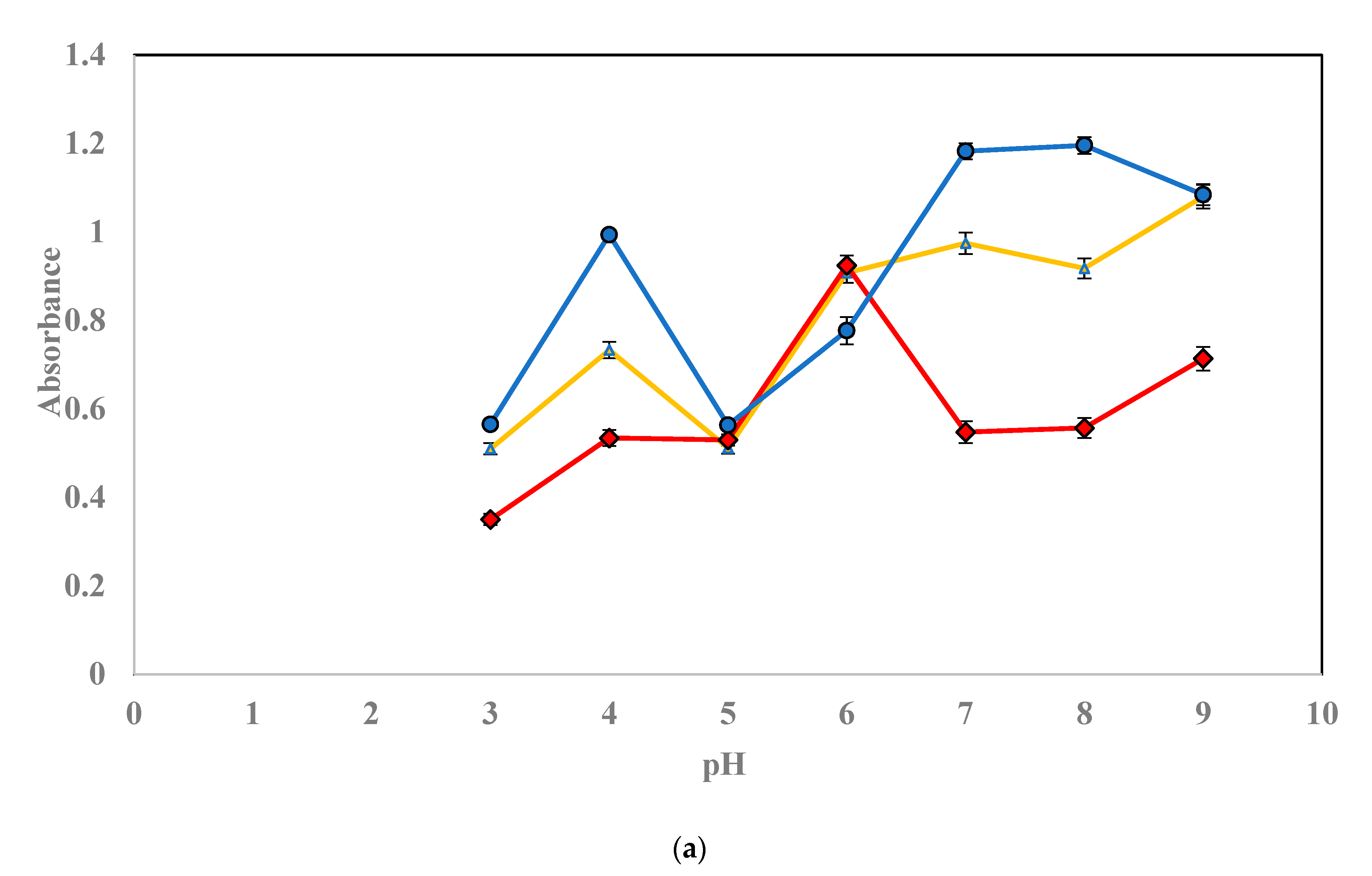 Separations 10 00334 g001a