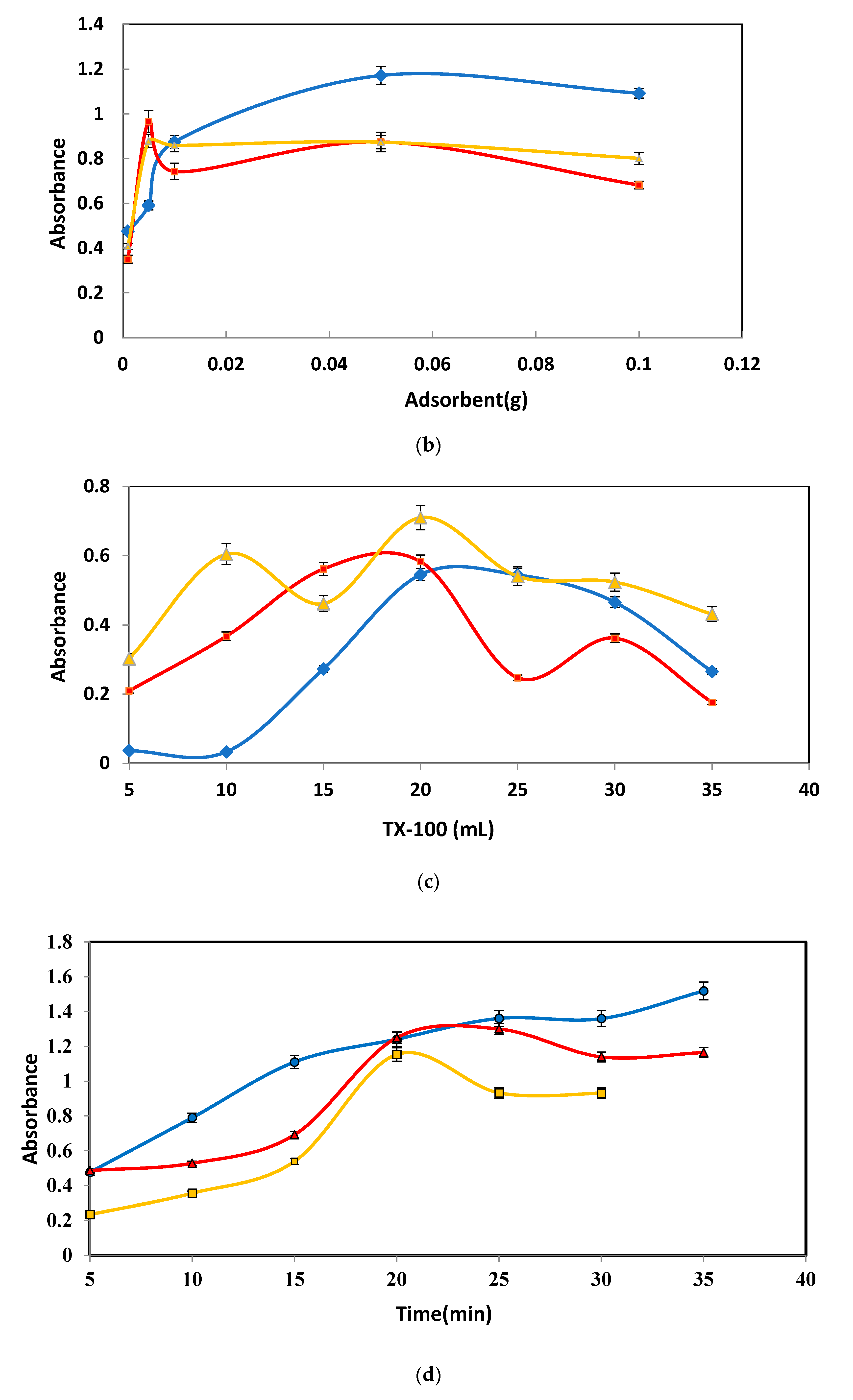 Separations 10 00334 g001b