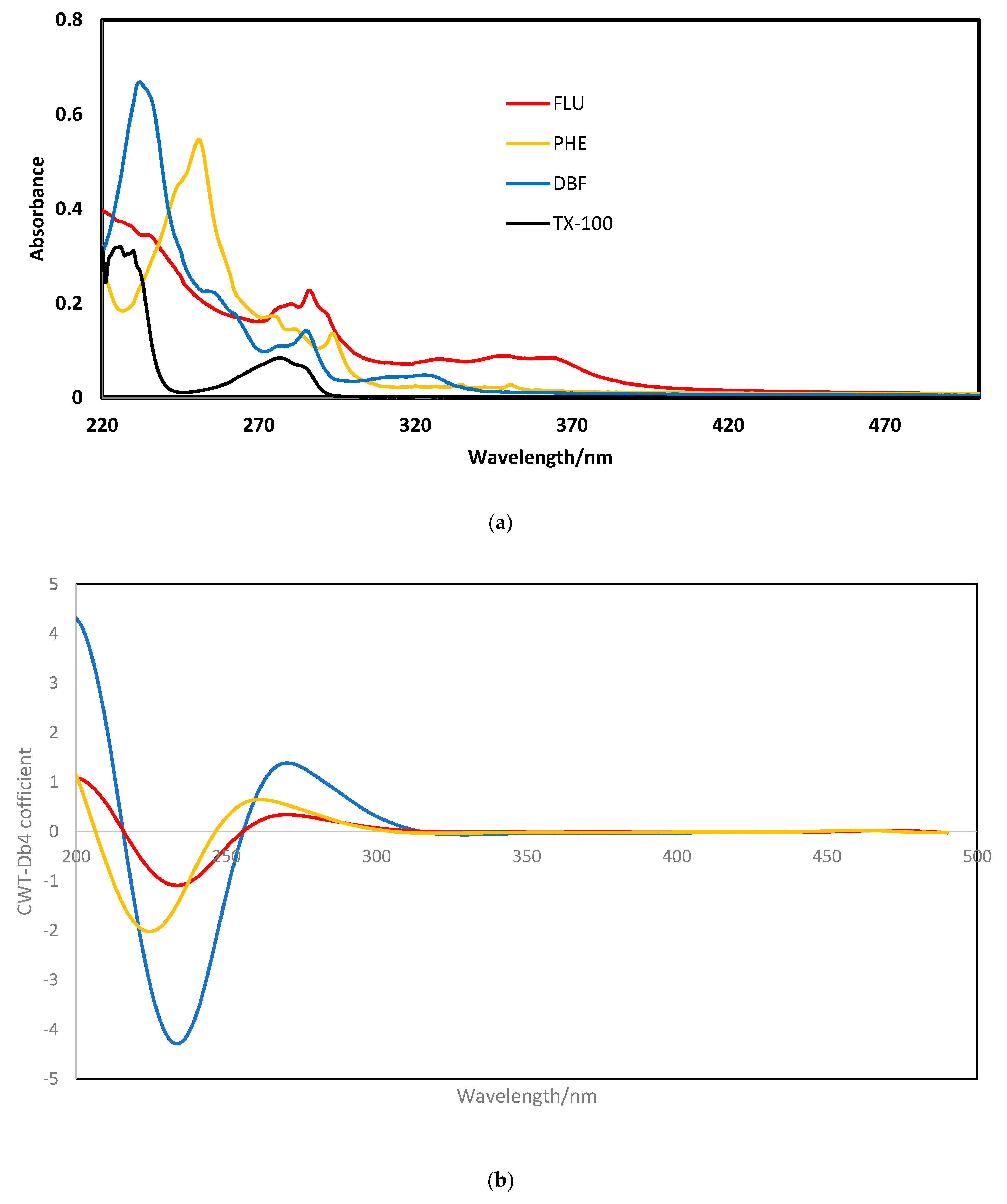 Separations 10 00334 g002a