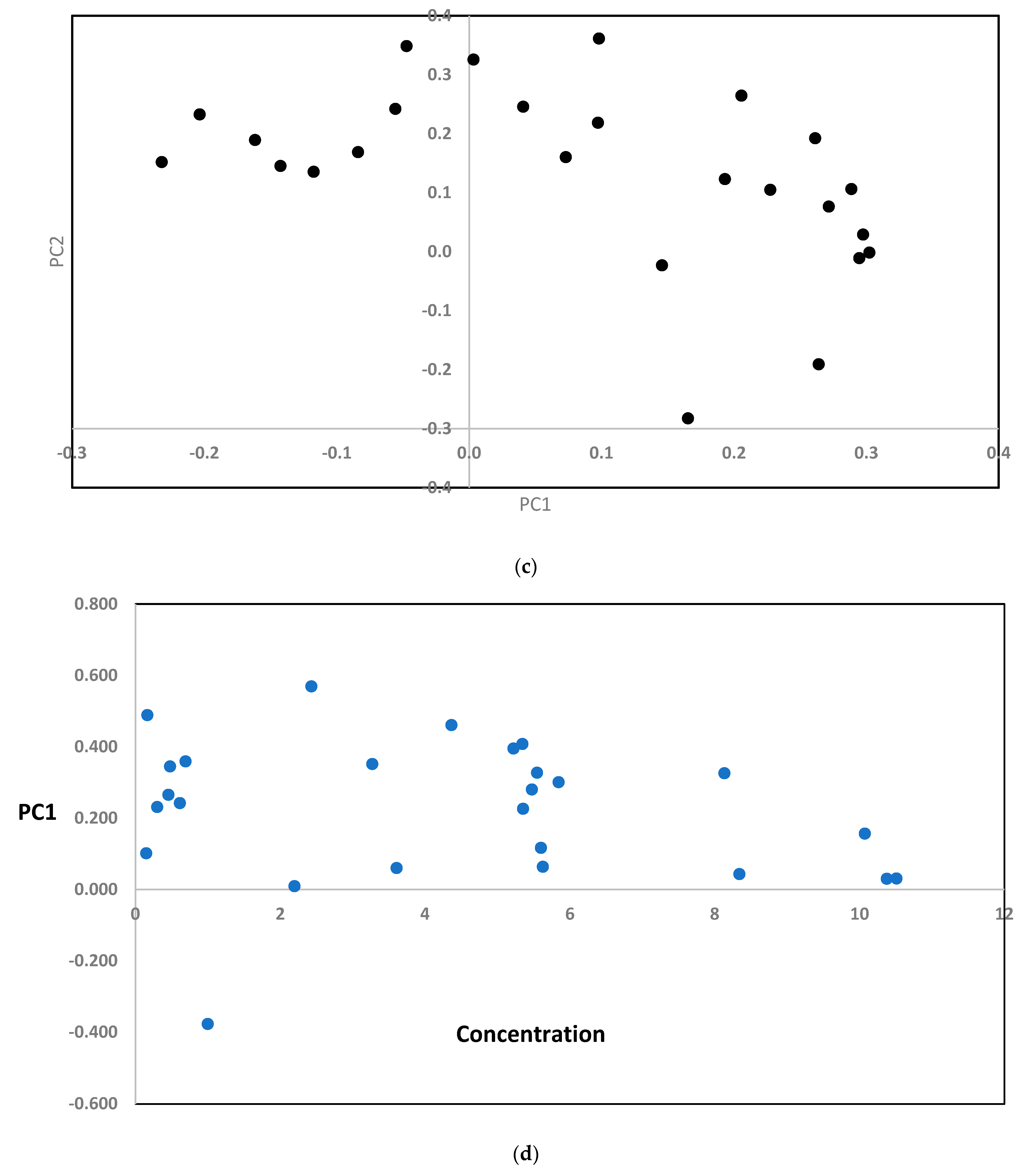 Separations 10 00334 g002b