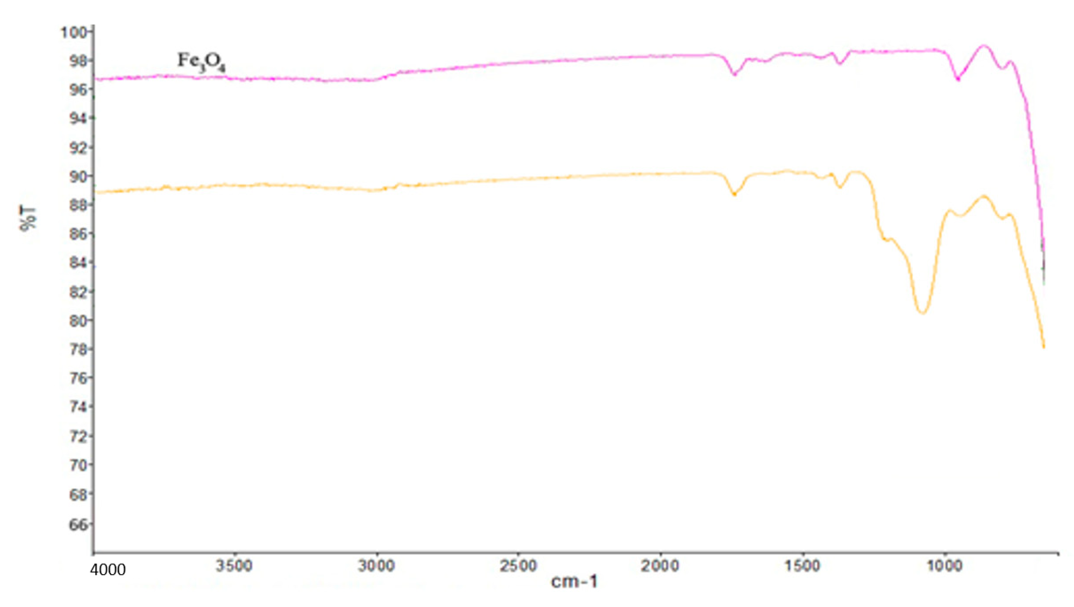 Separations 10 00334 g003