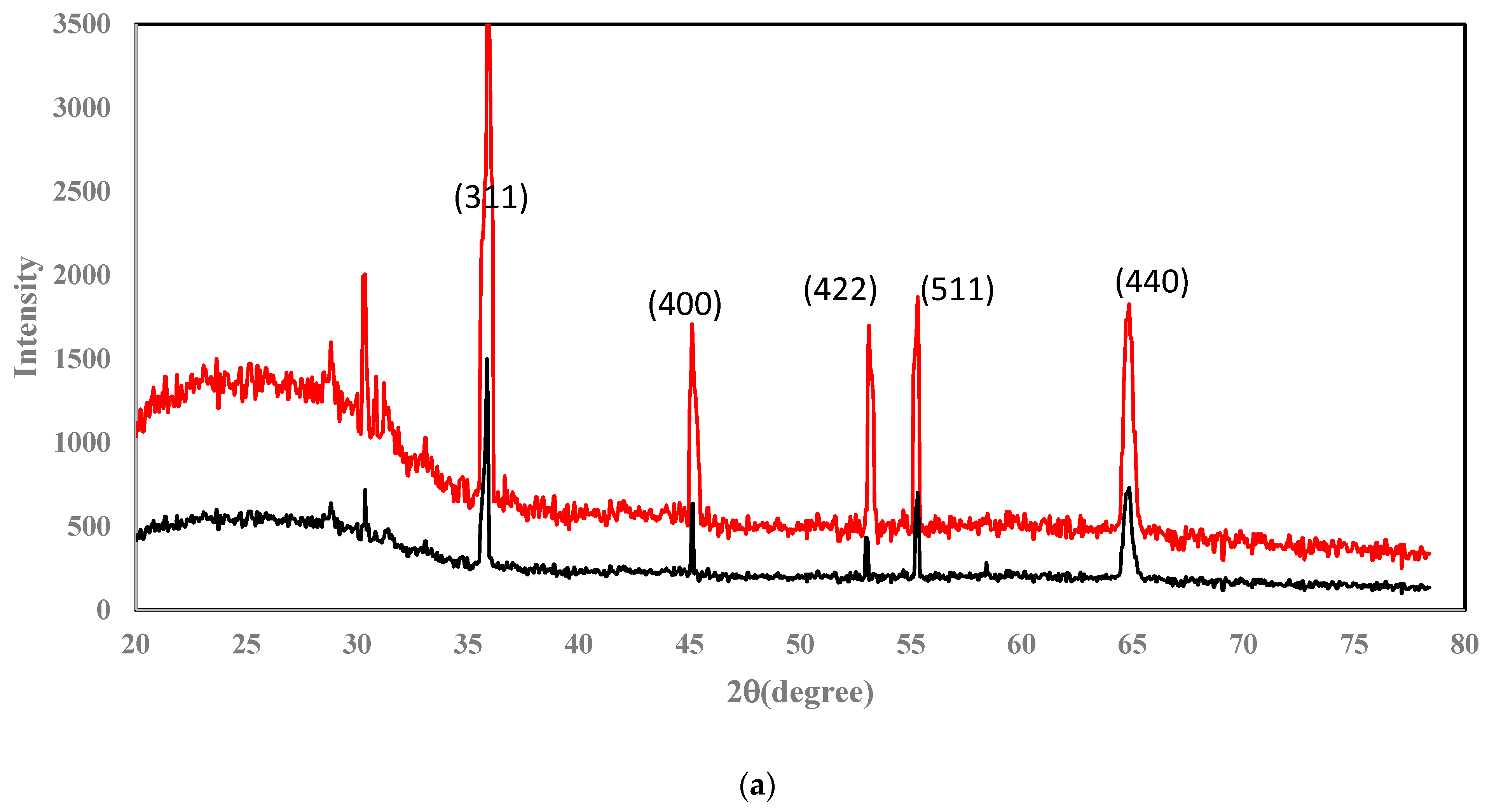 Separations 10 00334 g004a