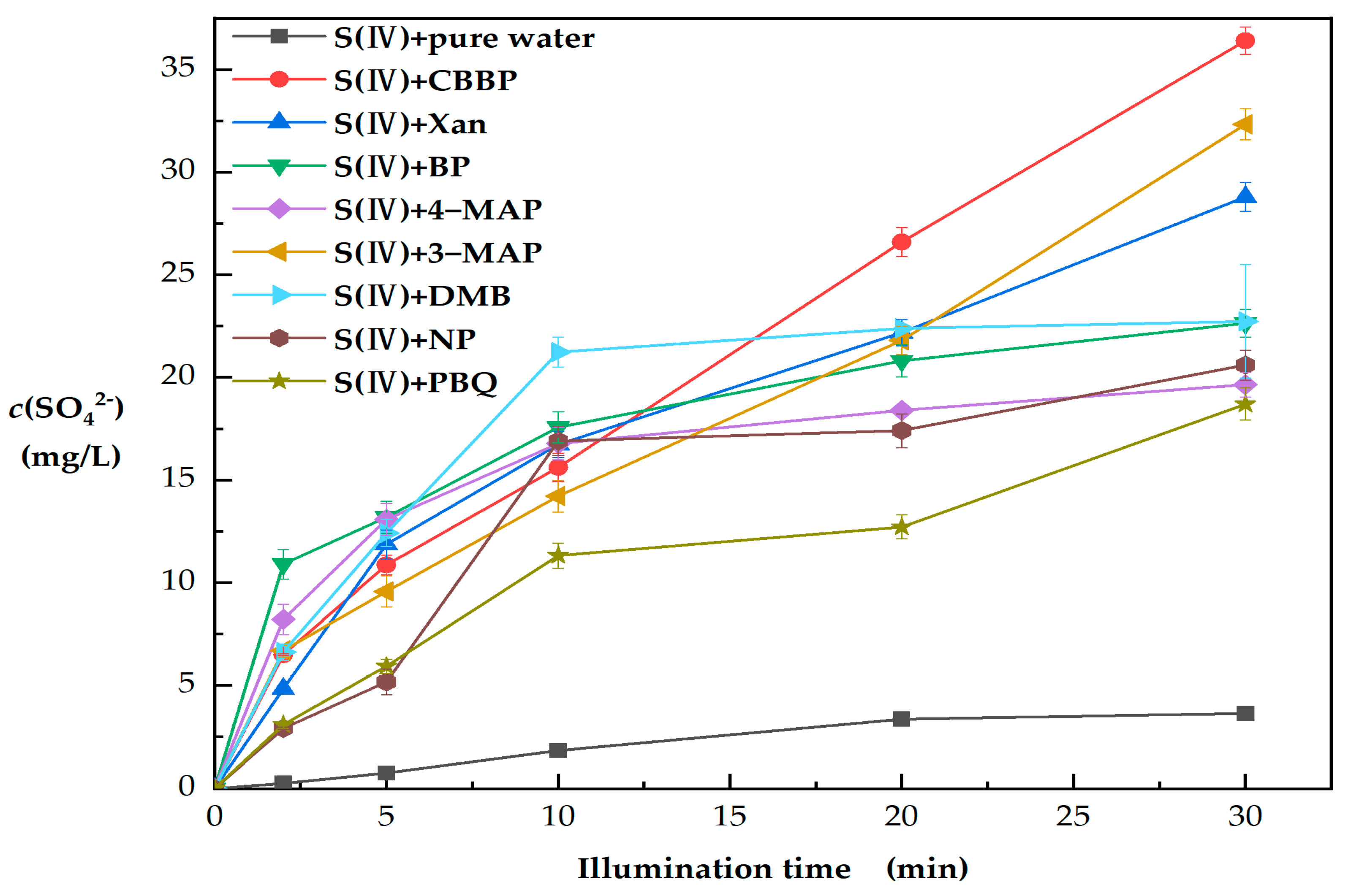 Separations 10 00335 g001