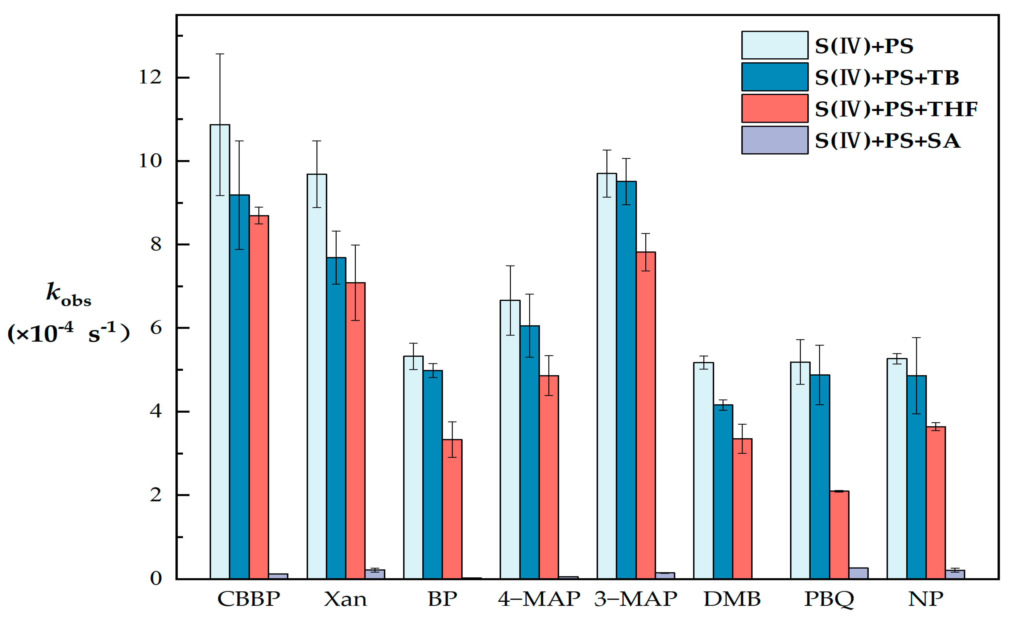Separations 10 00335 g002
