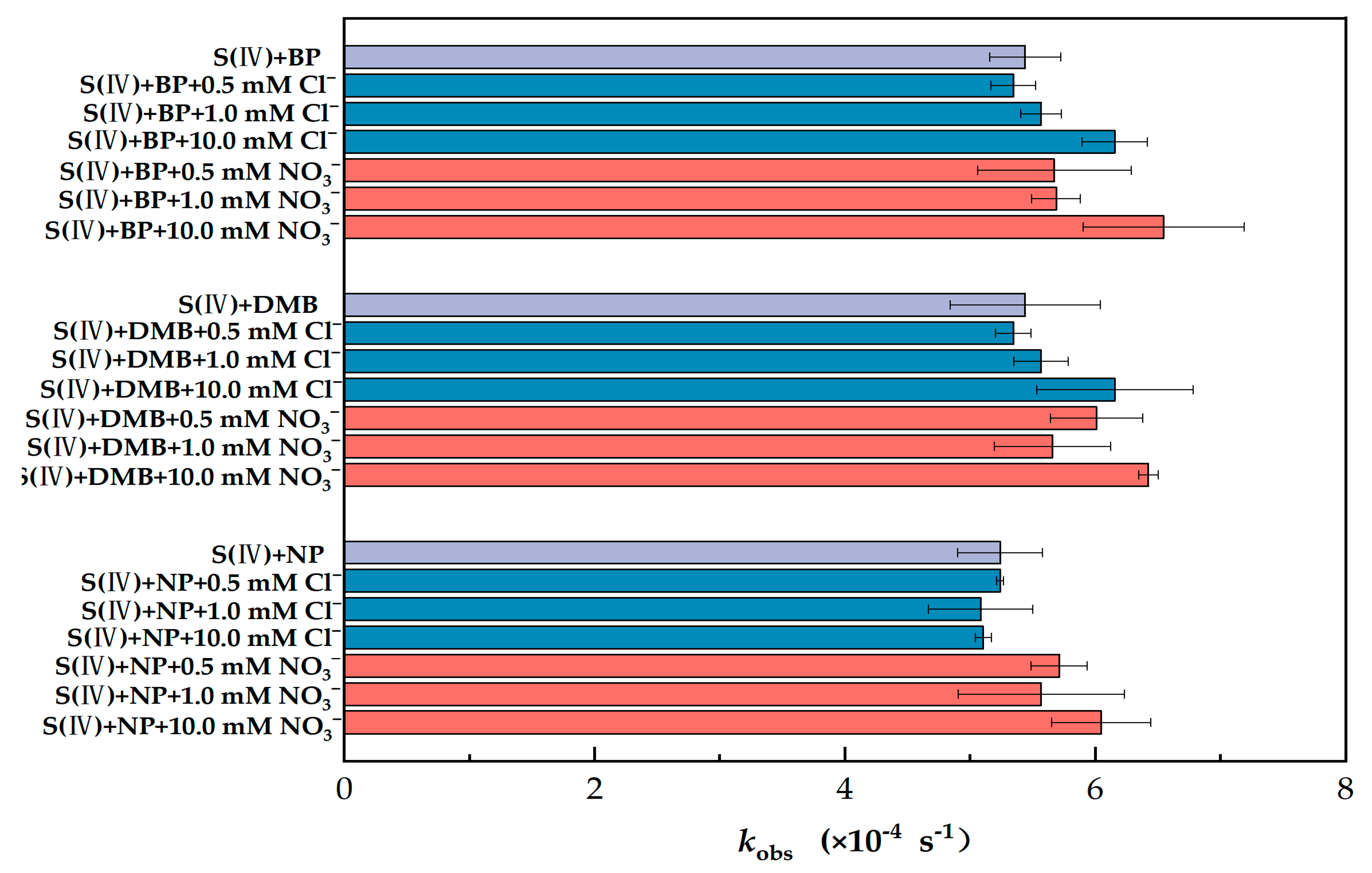 Separations 10 00335 g003
