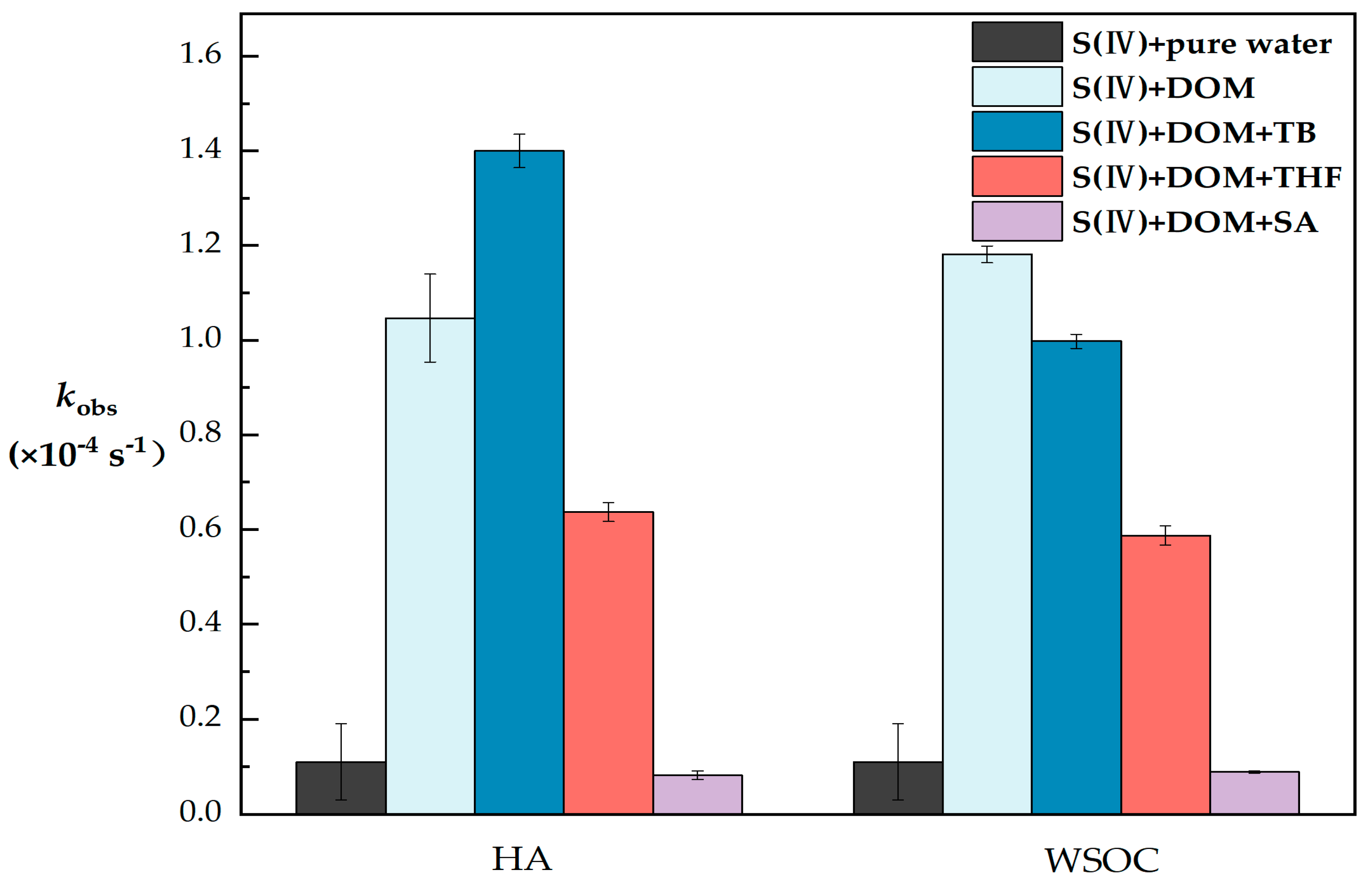 Separations 10 00335 g004