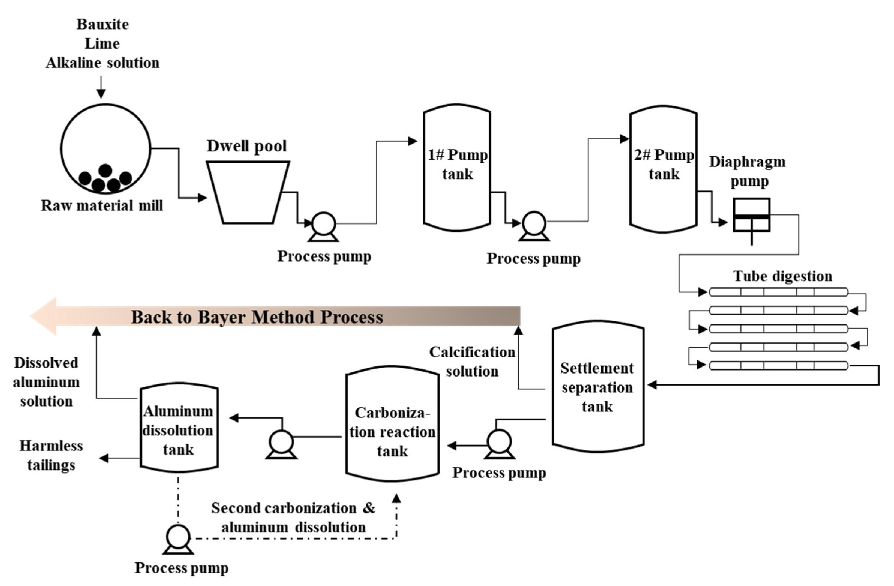 Separations 10 00336 g001