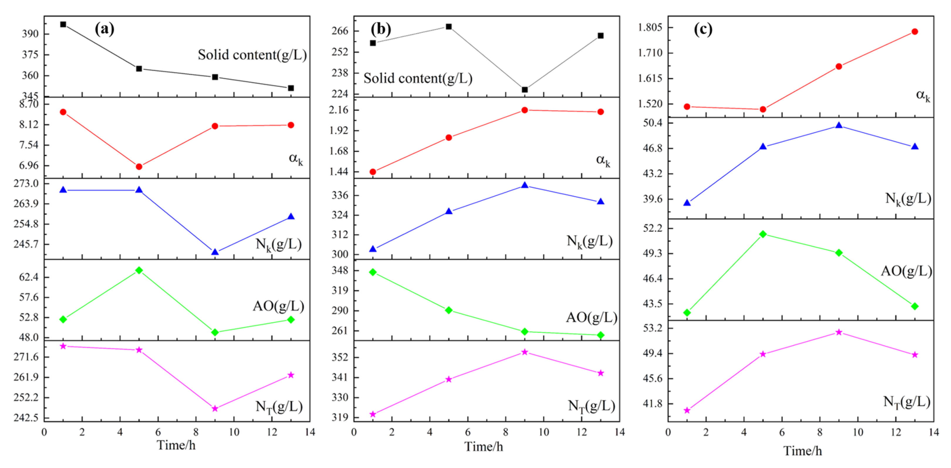 Separations 10 00336 g005