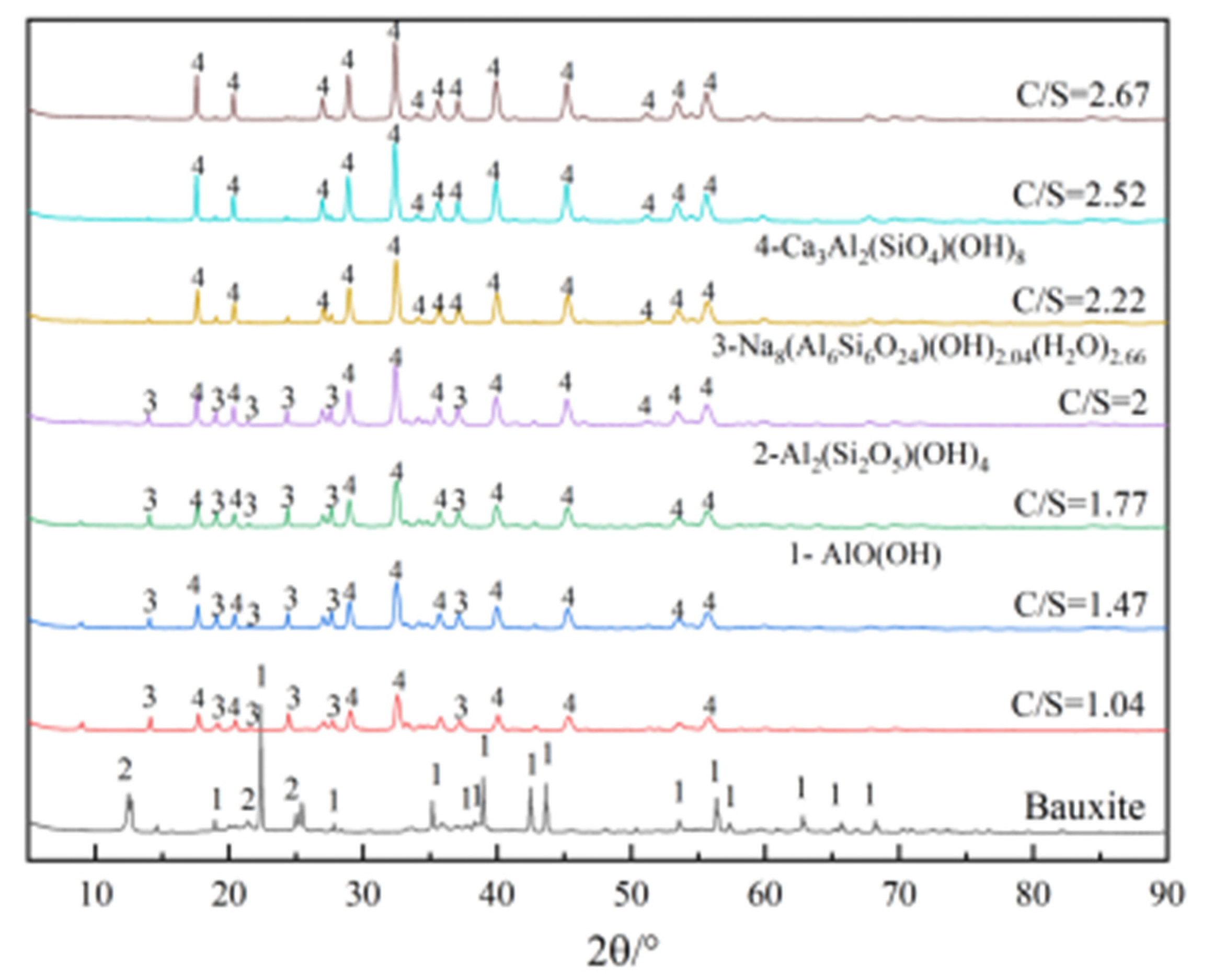 Separations 10 00336 g006