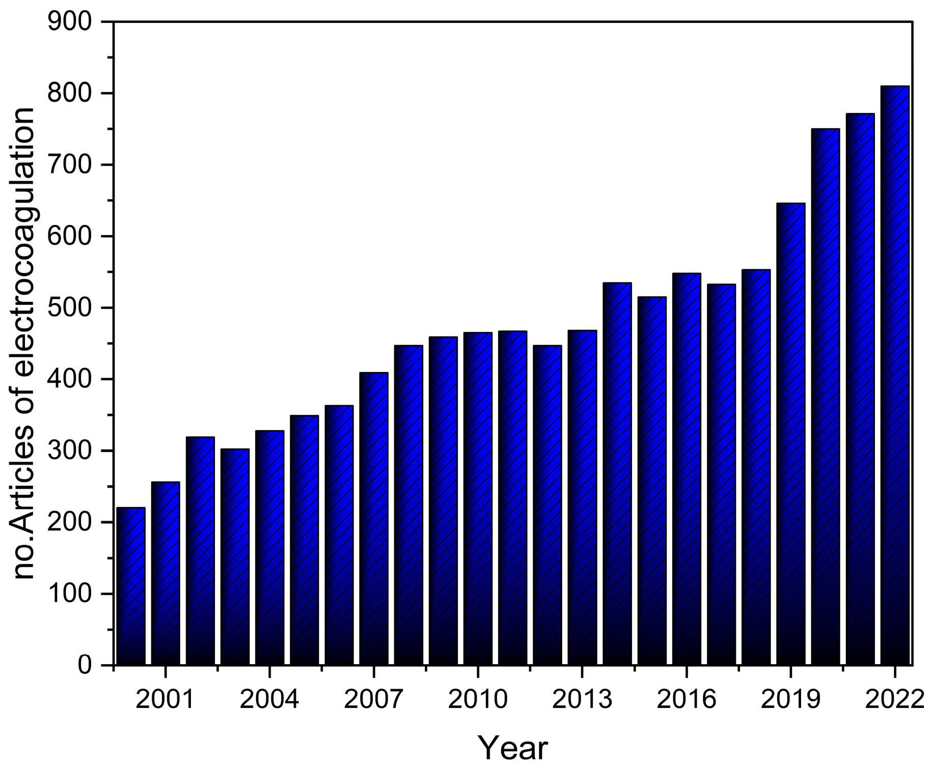 Separations 10 00337 g004