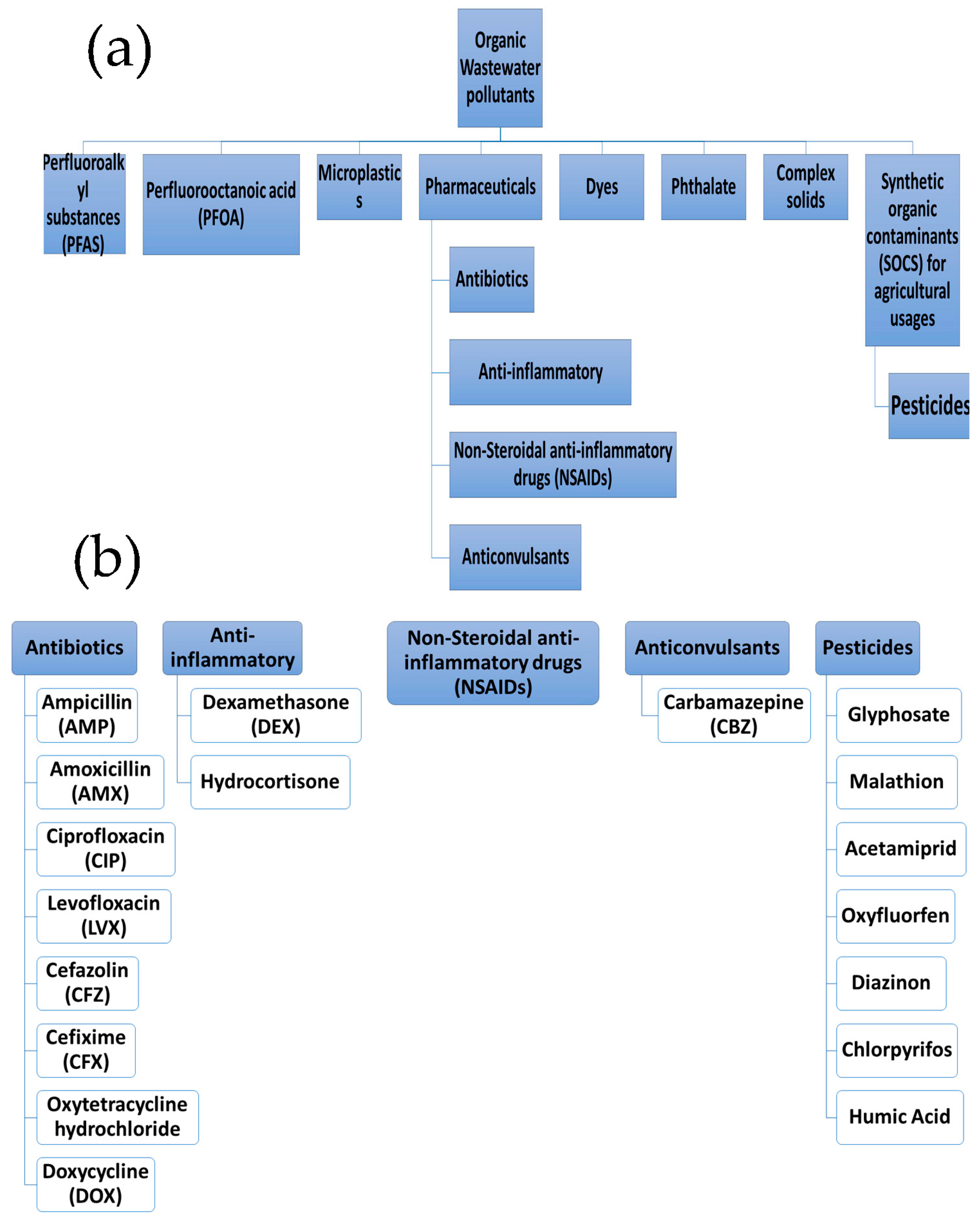 Separations 10 00337 g006
