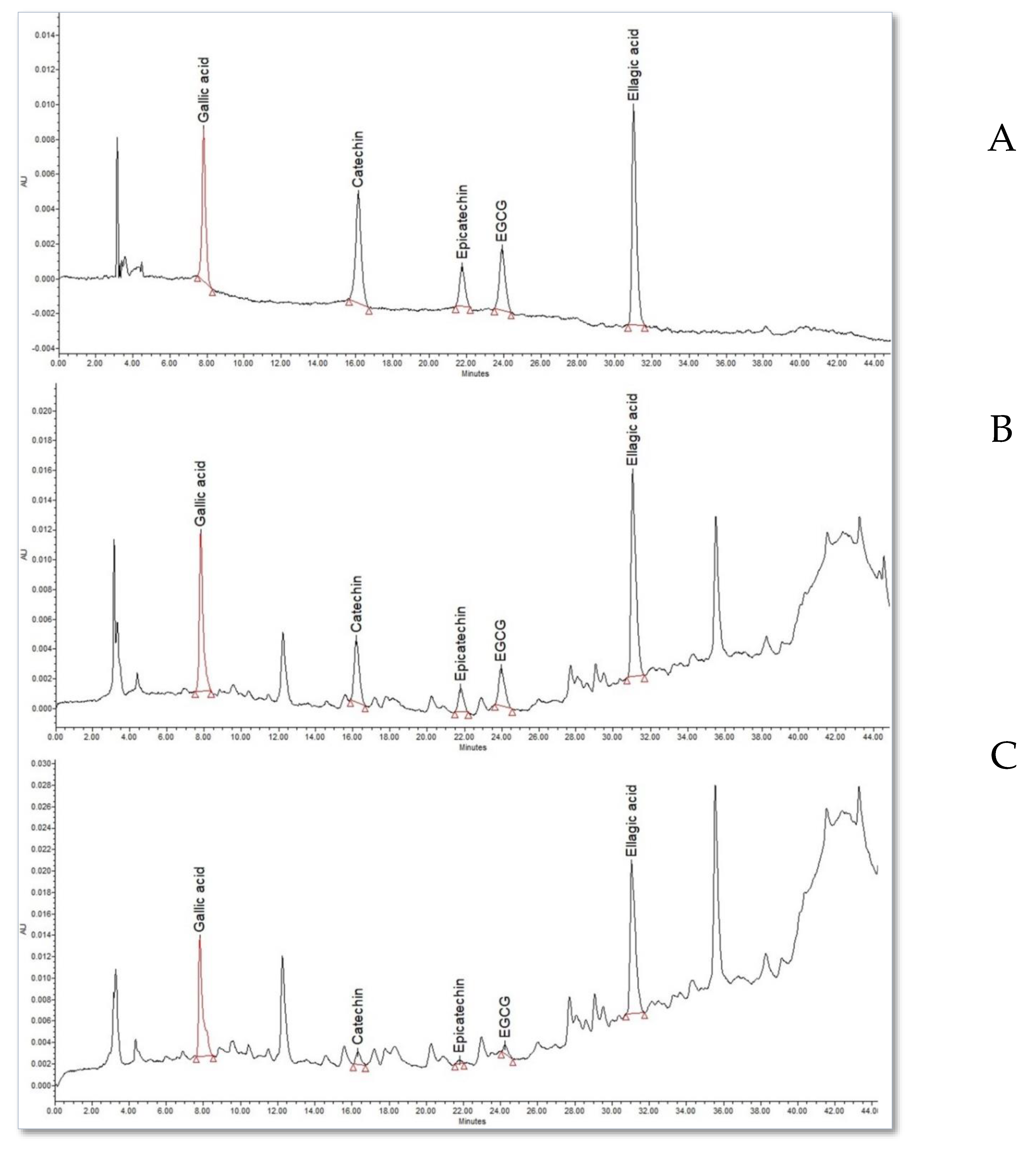 Separations 10 00338 g001
