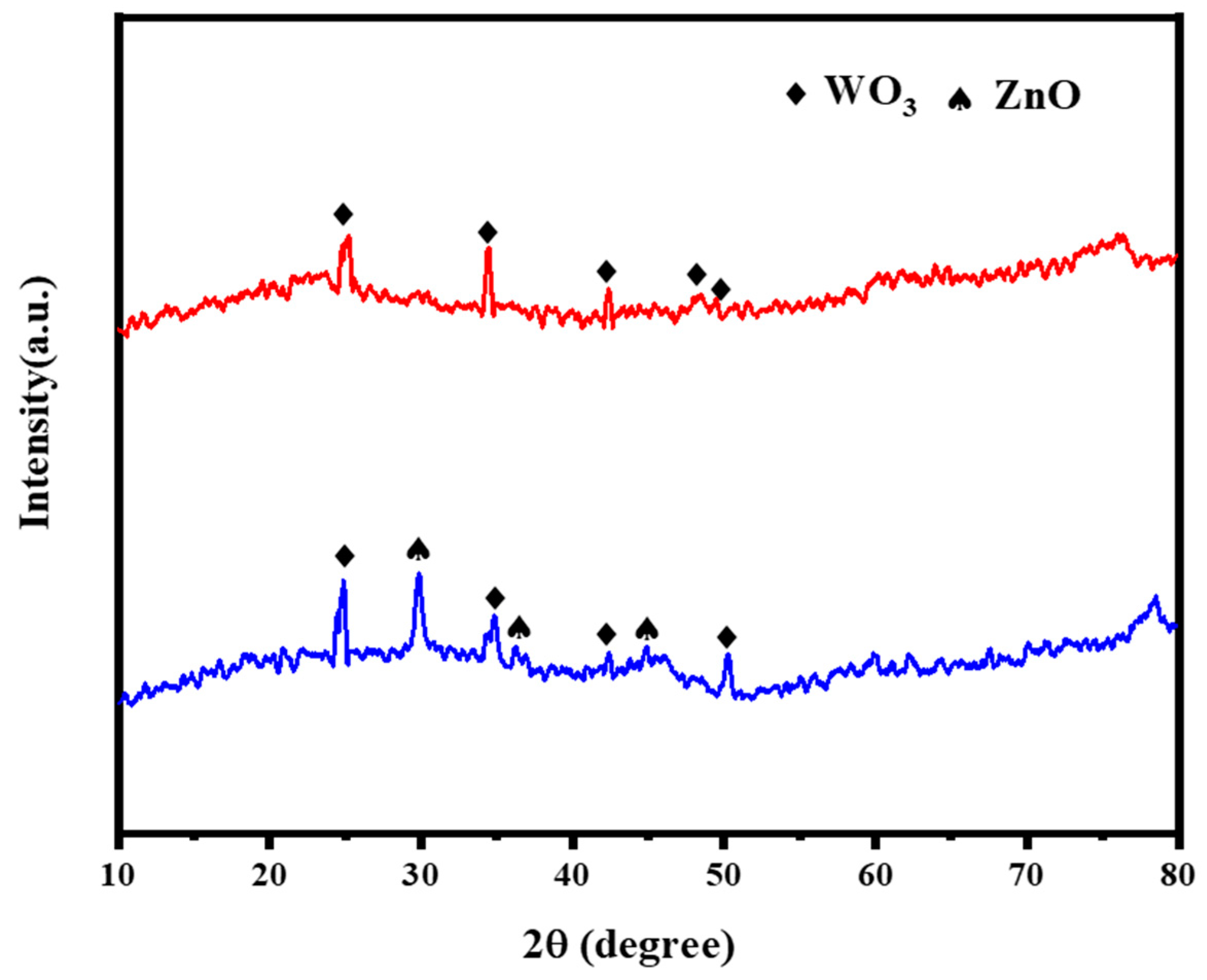 Separations 10 00339 g002