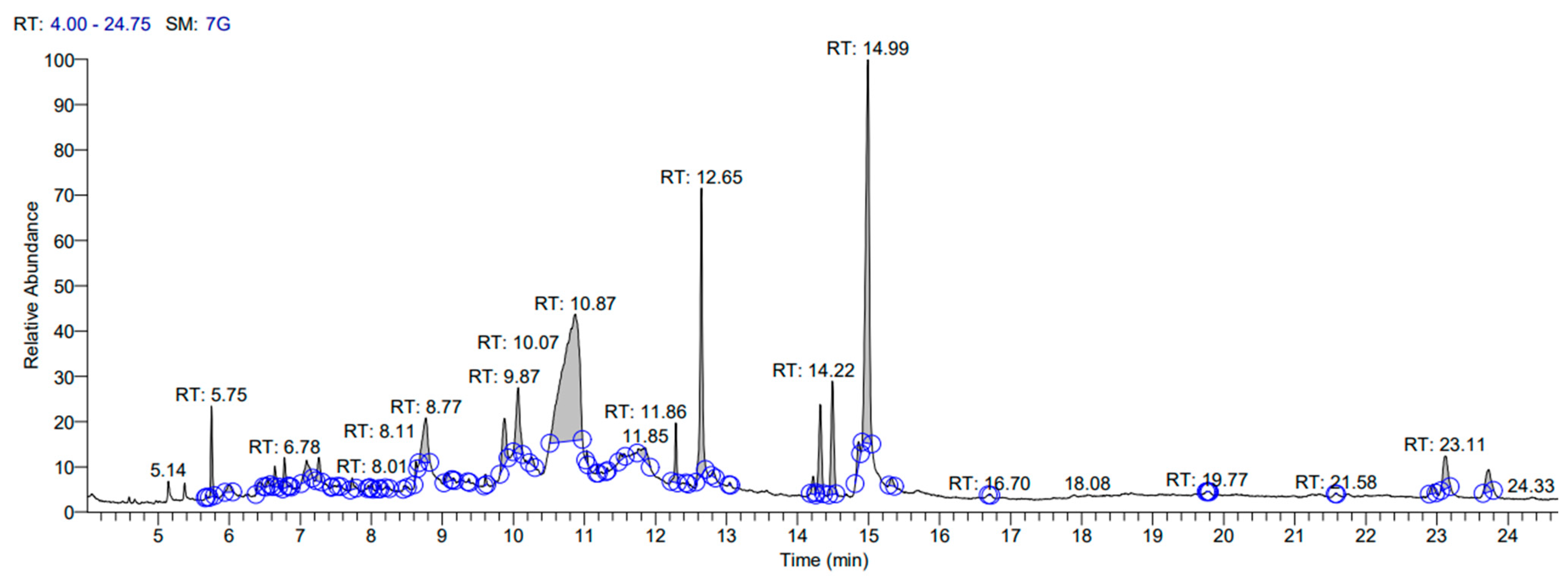 Separations 10 00340 g002