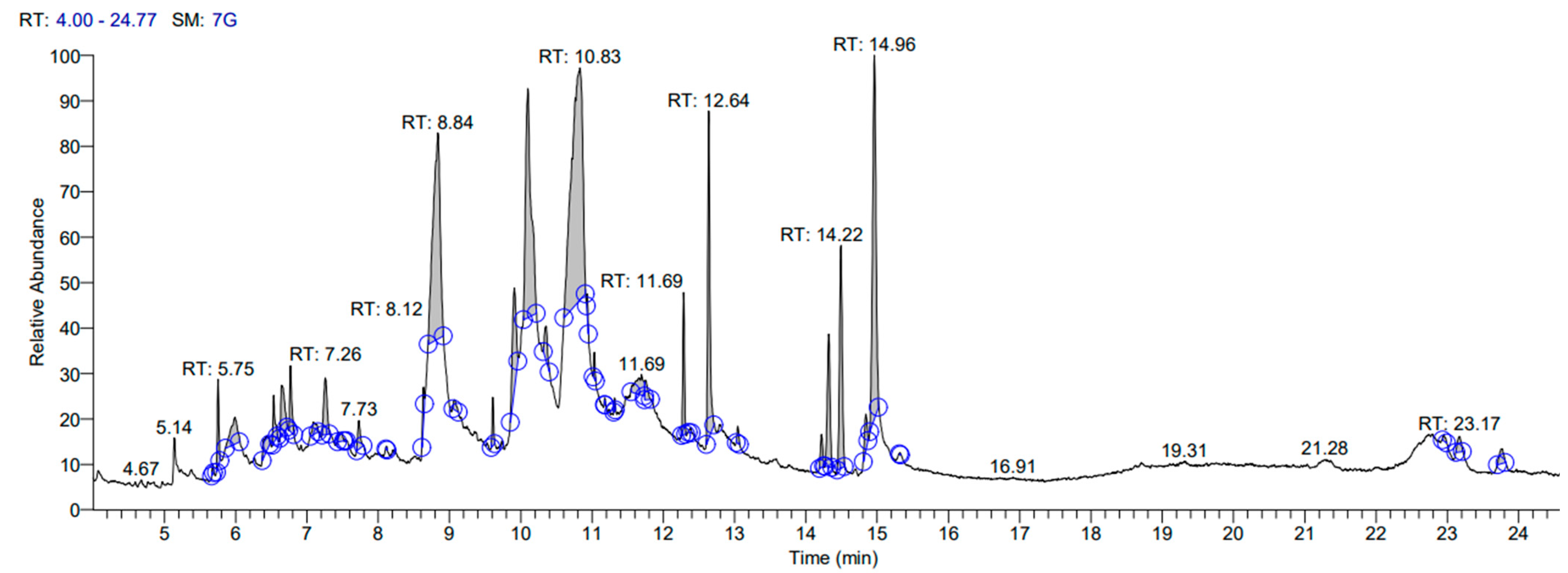 Separations 10 00340 g003