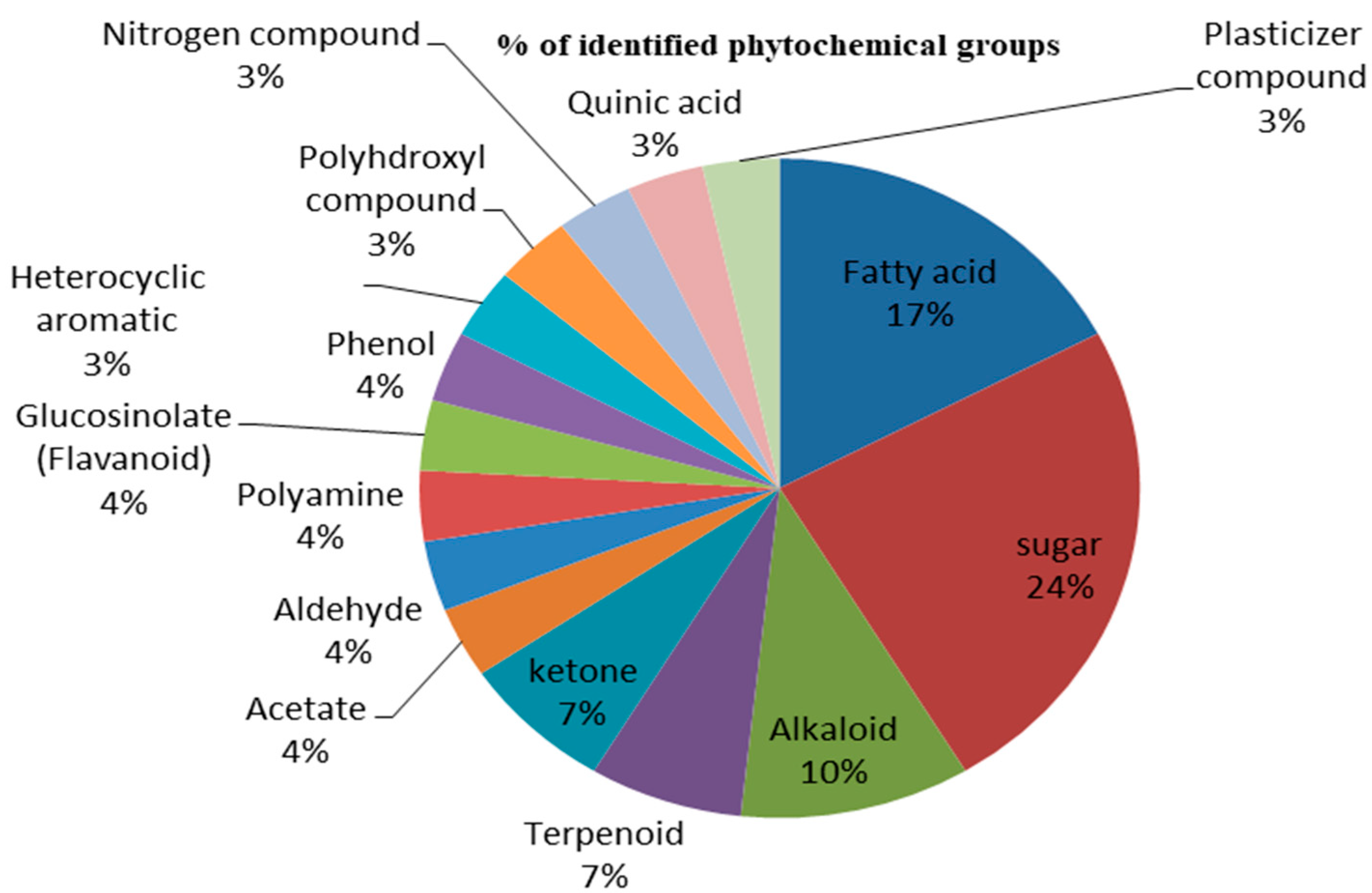 Separations 10 00340 g004