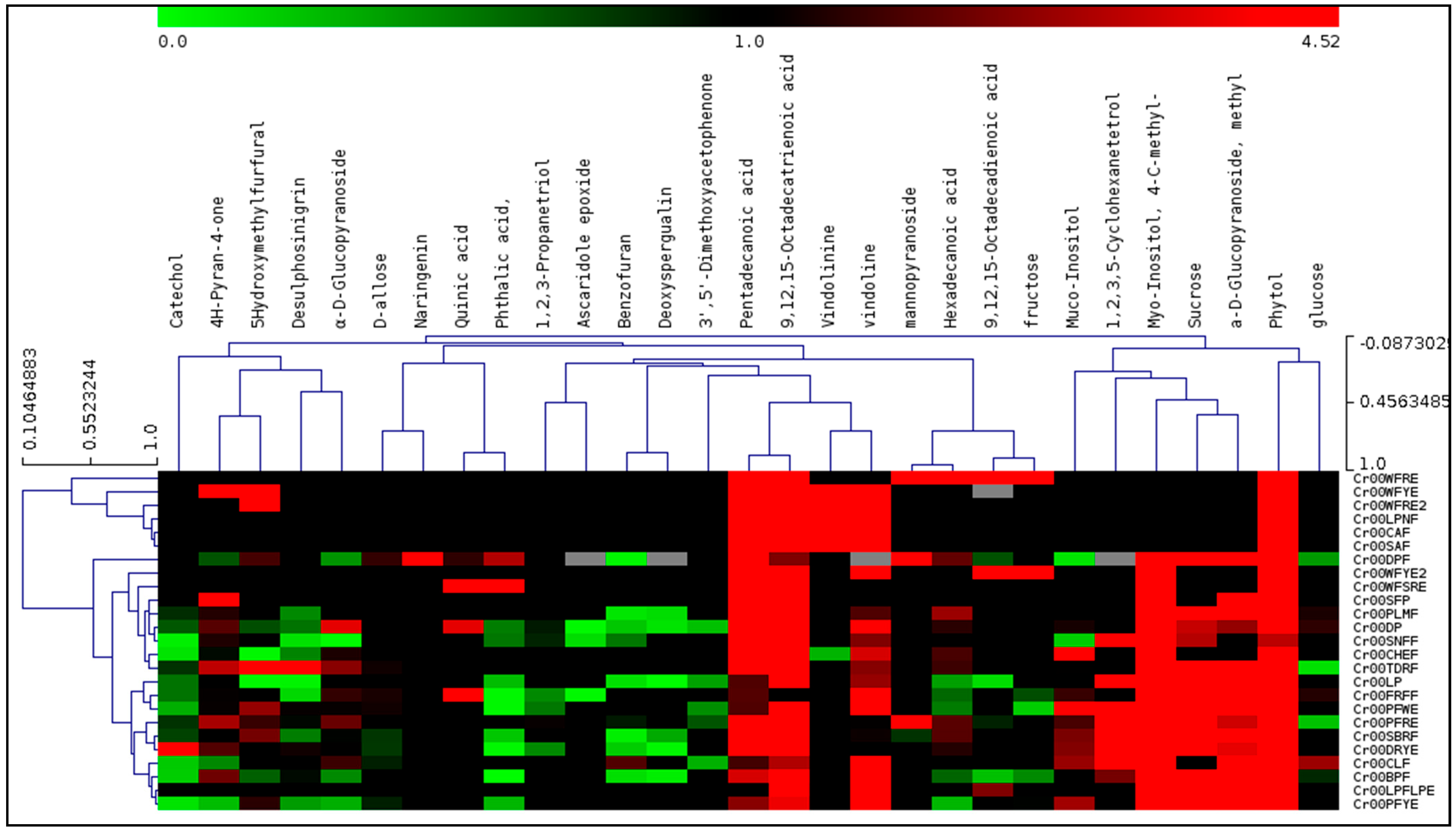 Separations 10 00340 g005