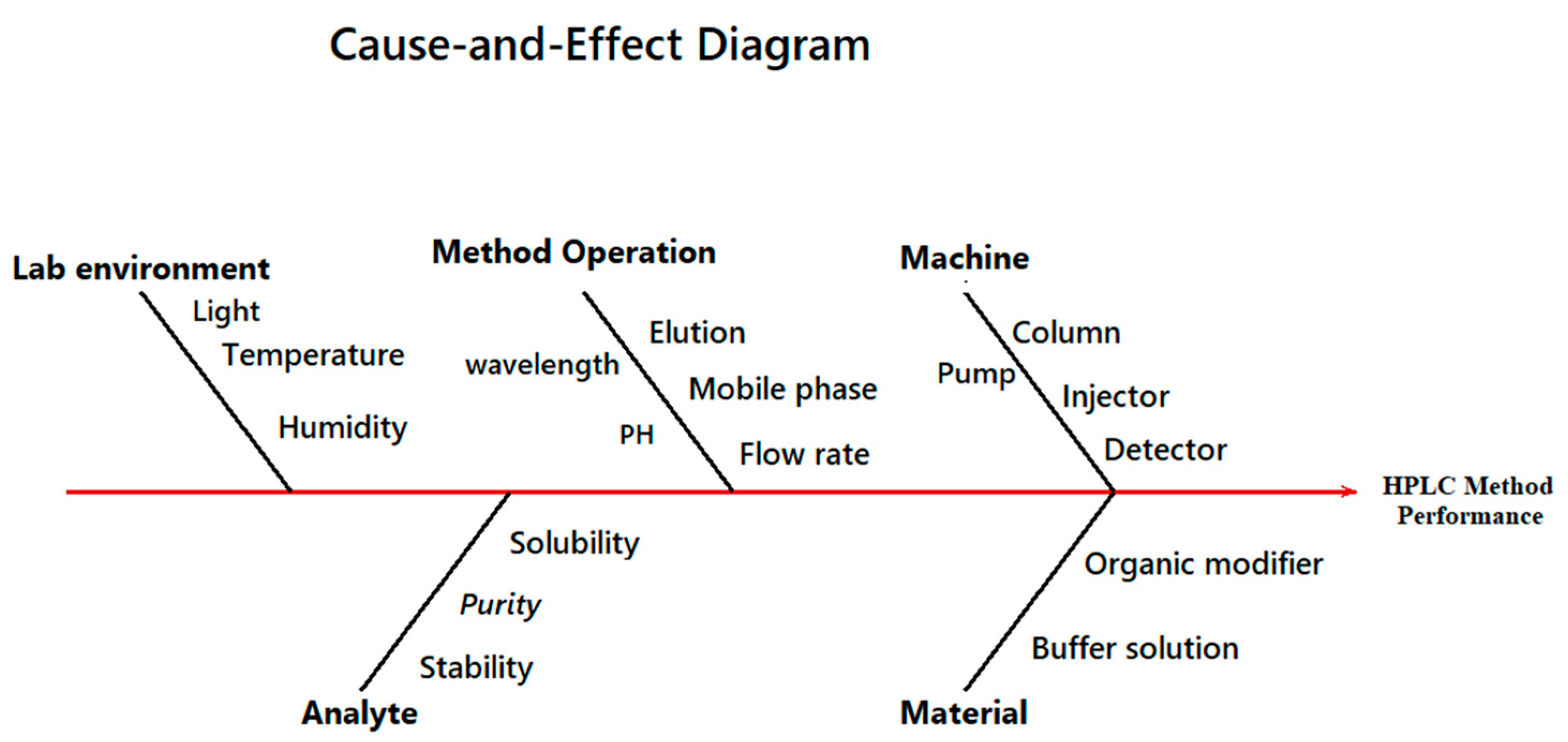 Separations 10 00342 g001