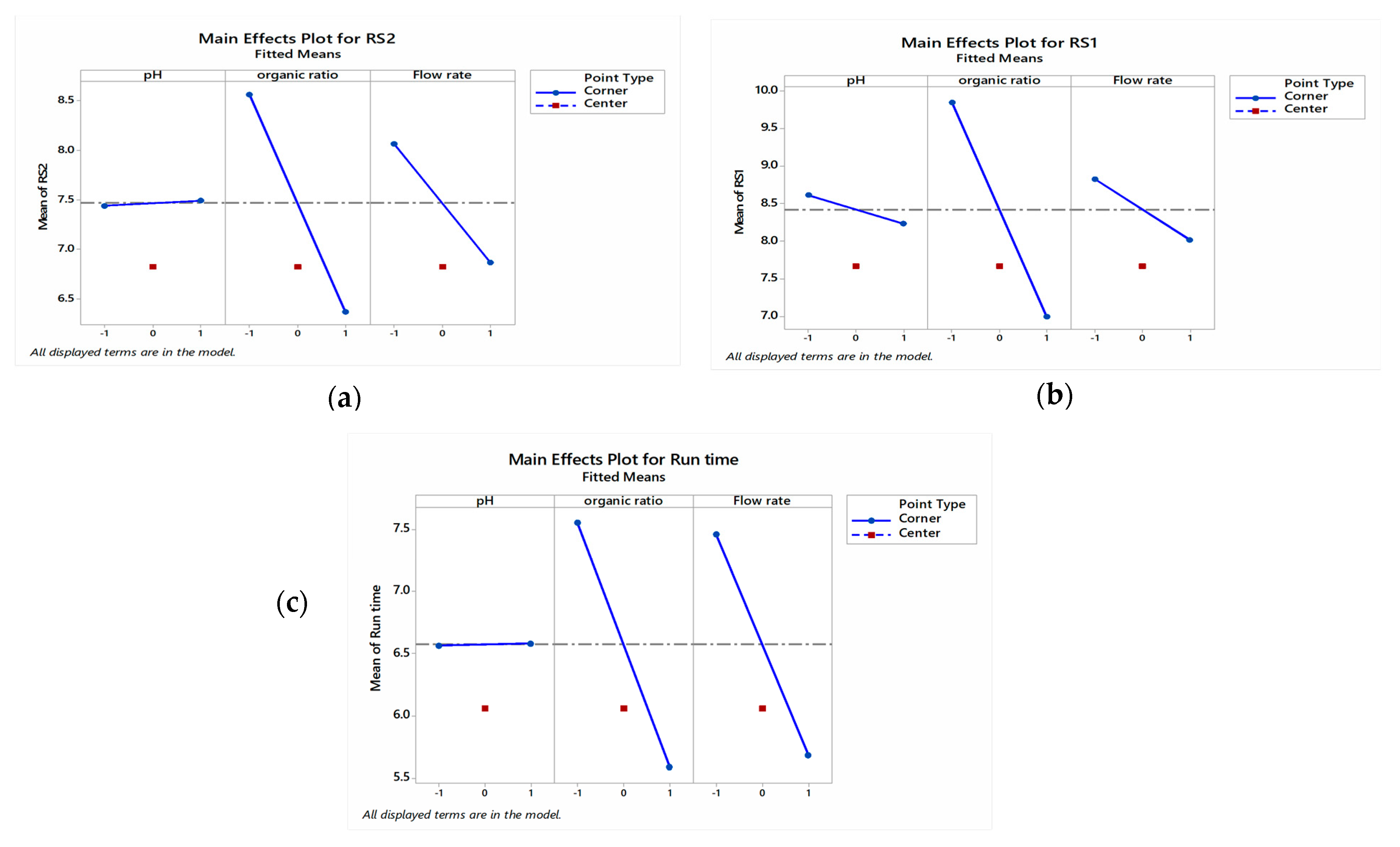 Separations 10 00342 g002
