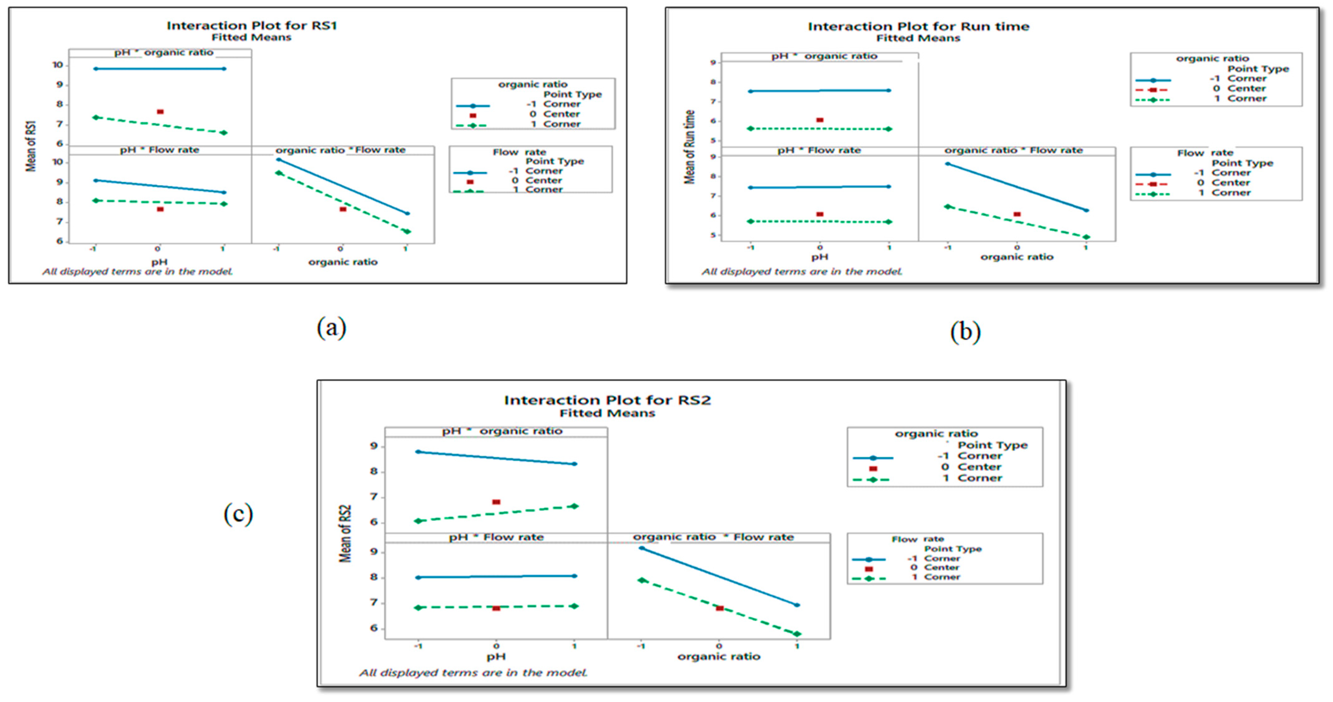 Separations 10 00342 g003