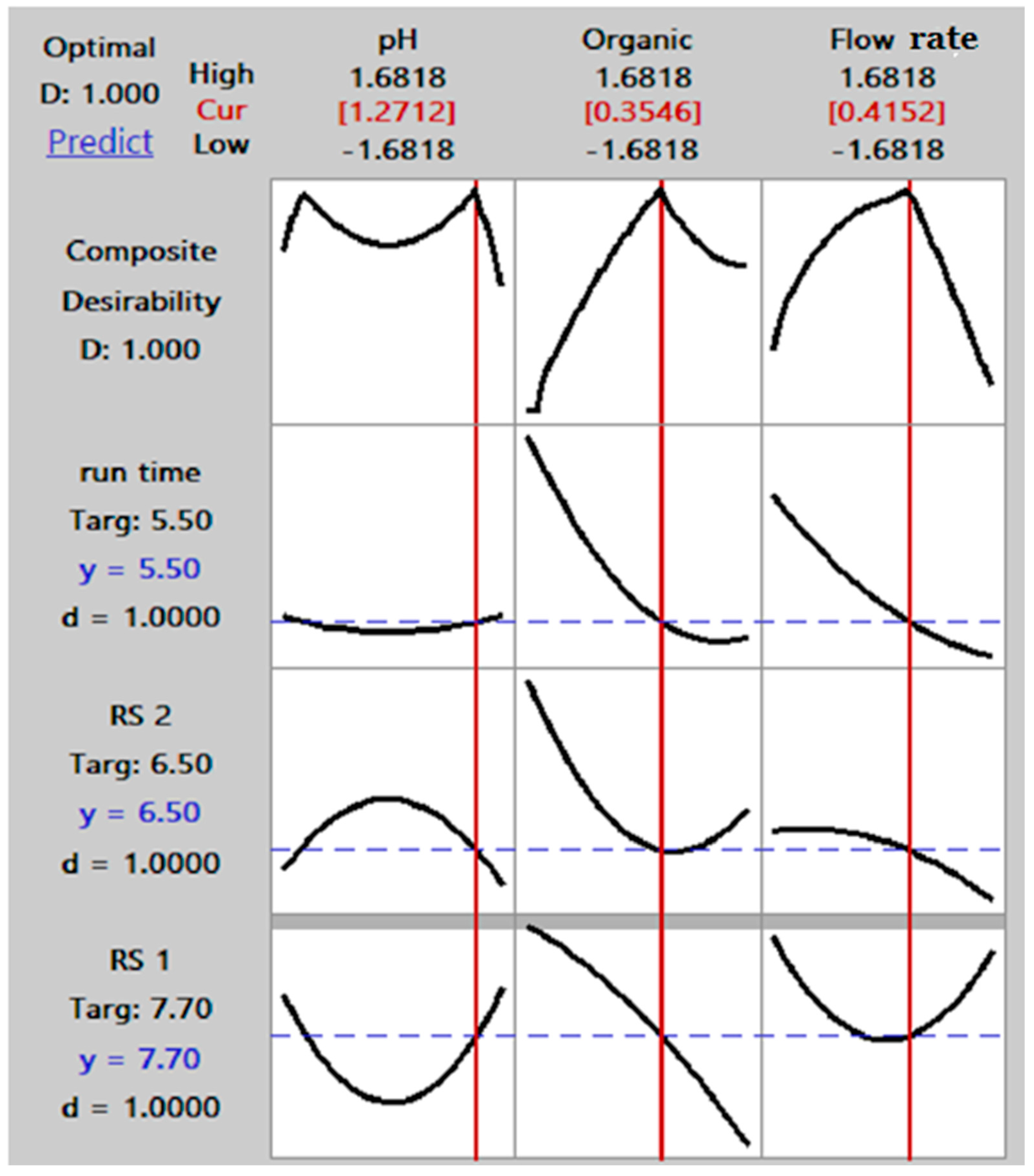 Separations 10 00342 g004