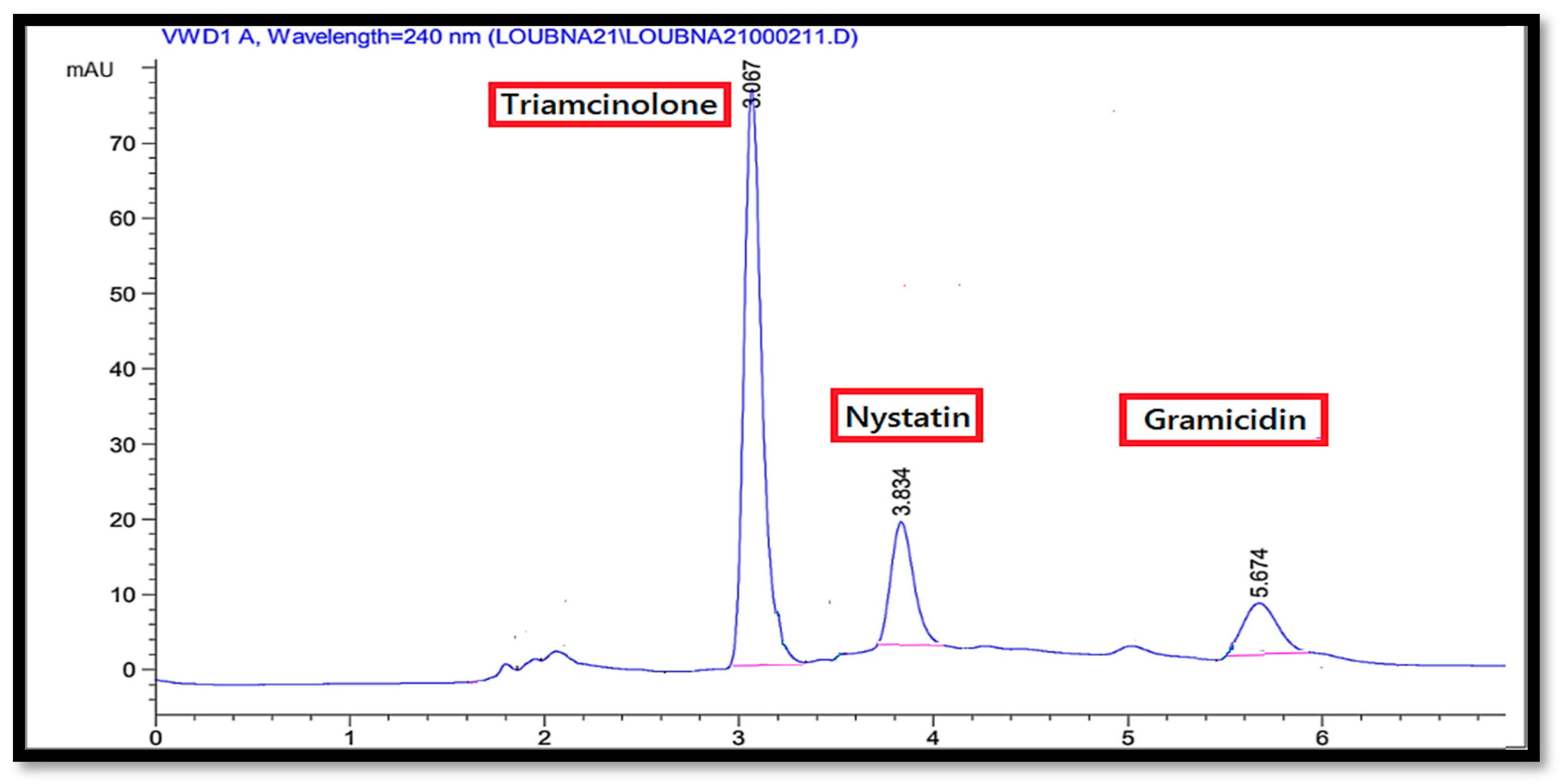 Separations 10 00342 g005