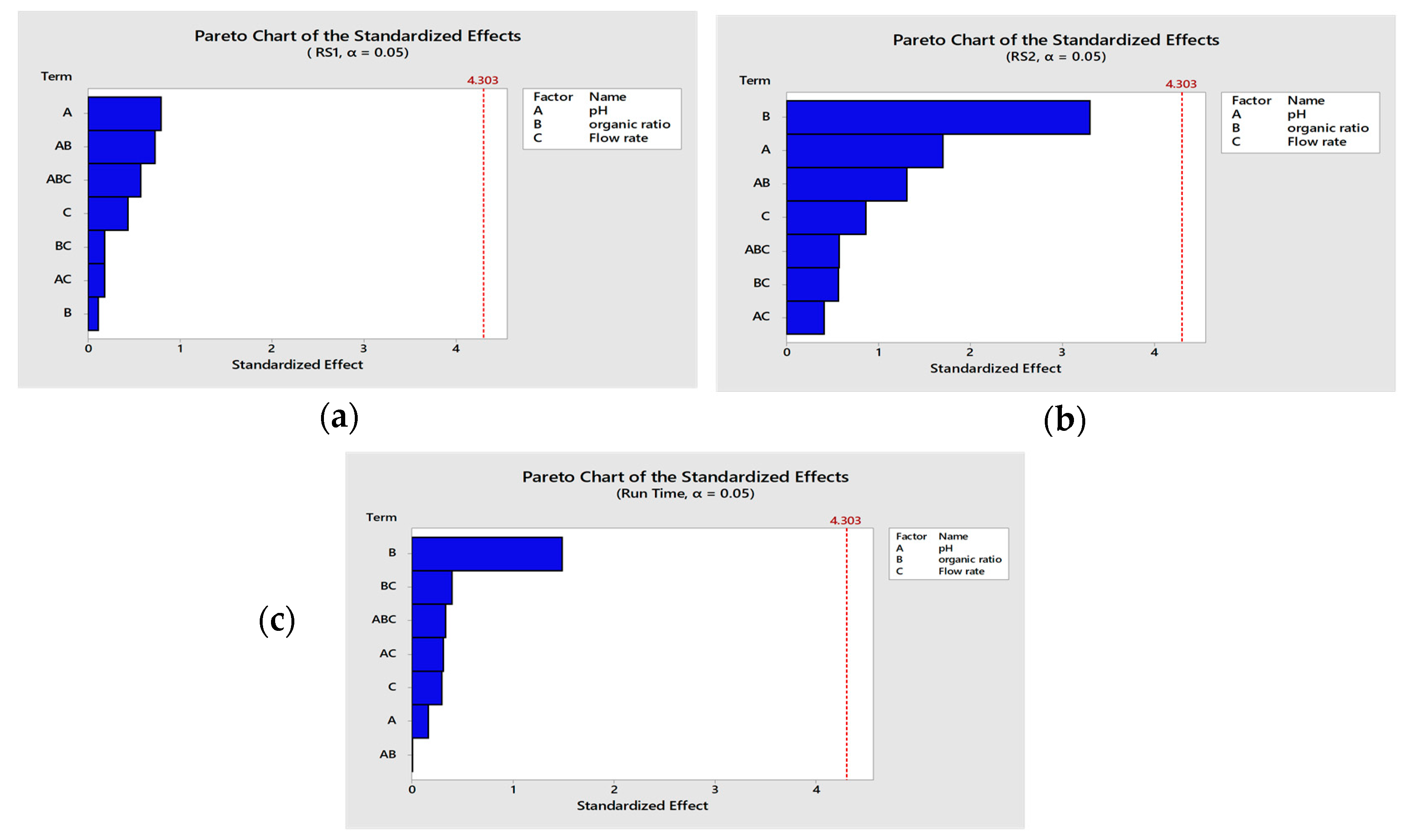 Separations 10 00342 g006