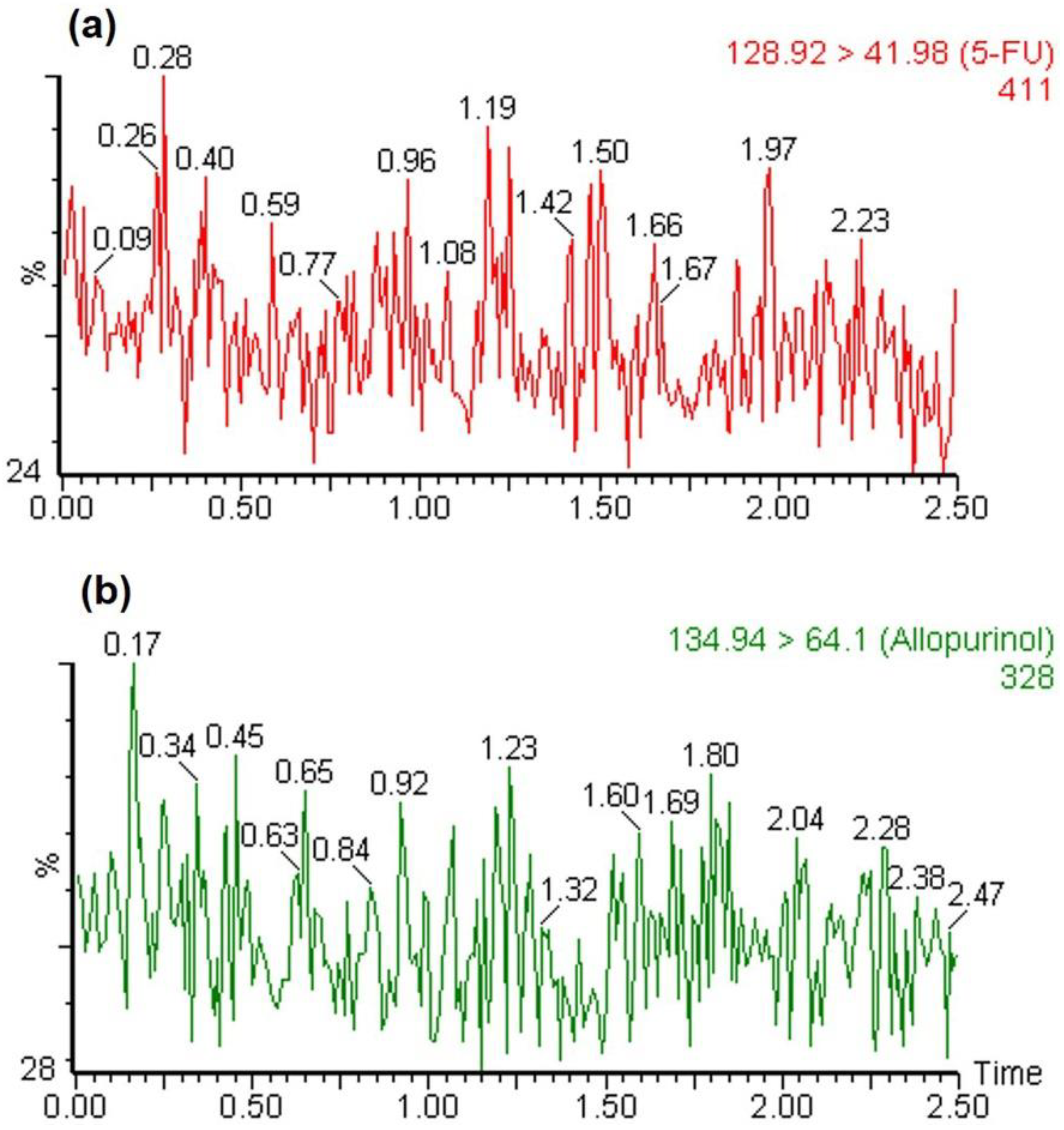 Separations 10 00343 g003