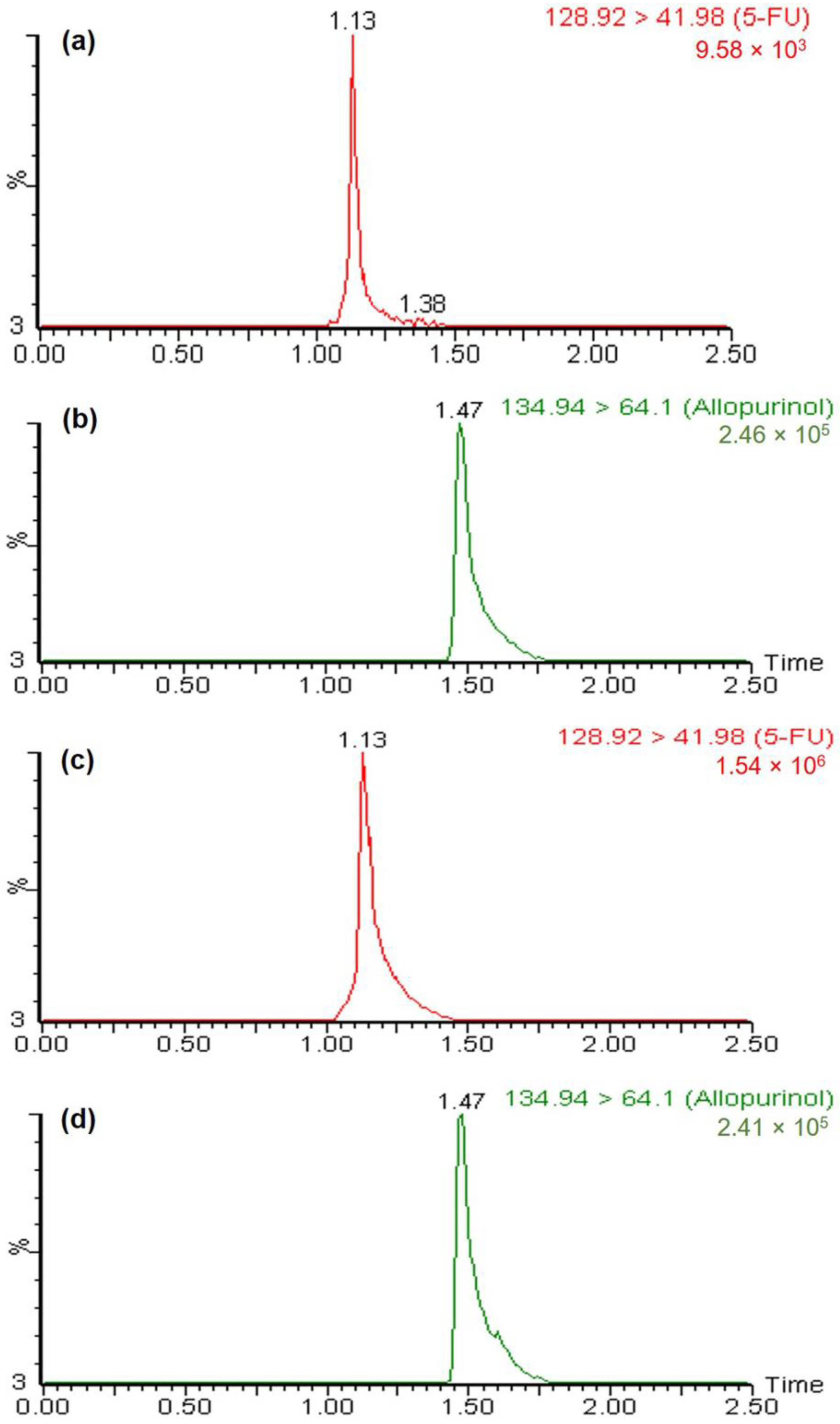 Separations 10 00343 g004