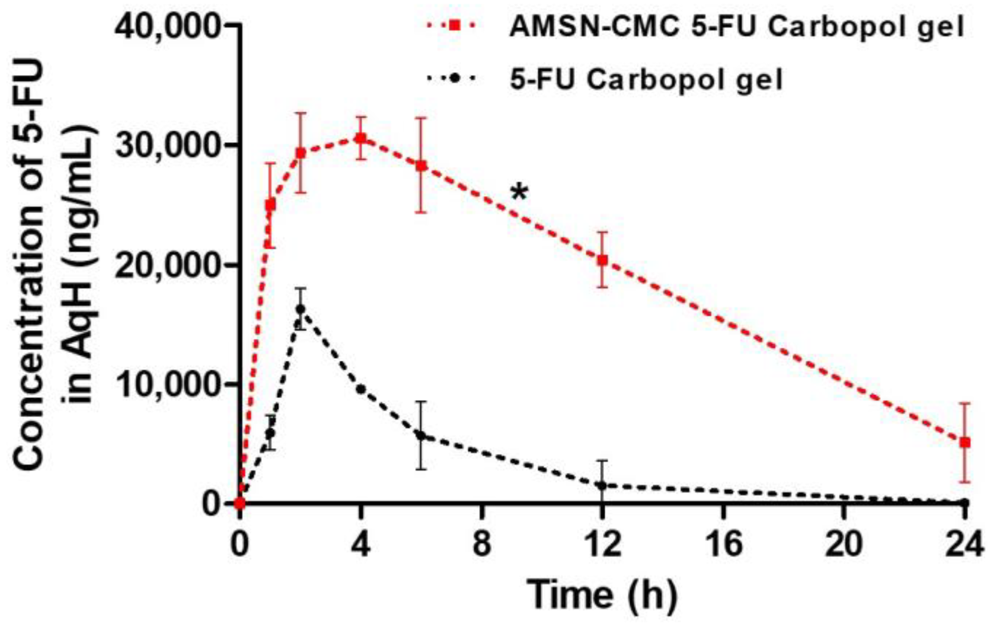 Separations 10 00343 g005