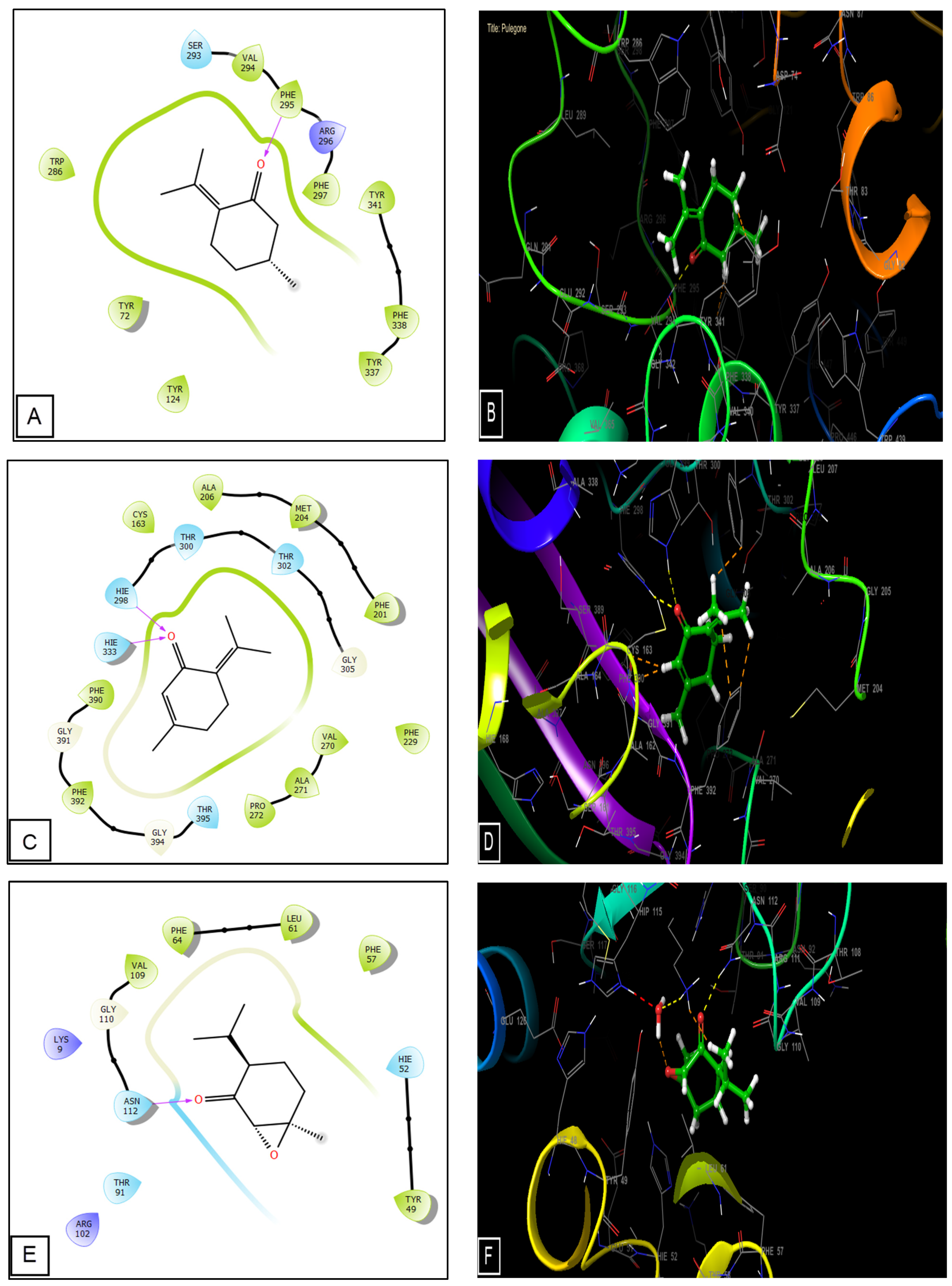 Separations 10 00344 g006