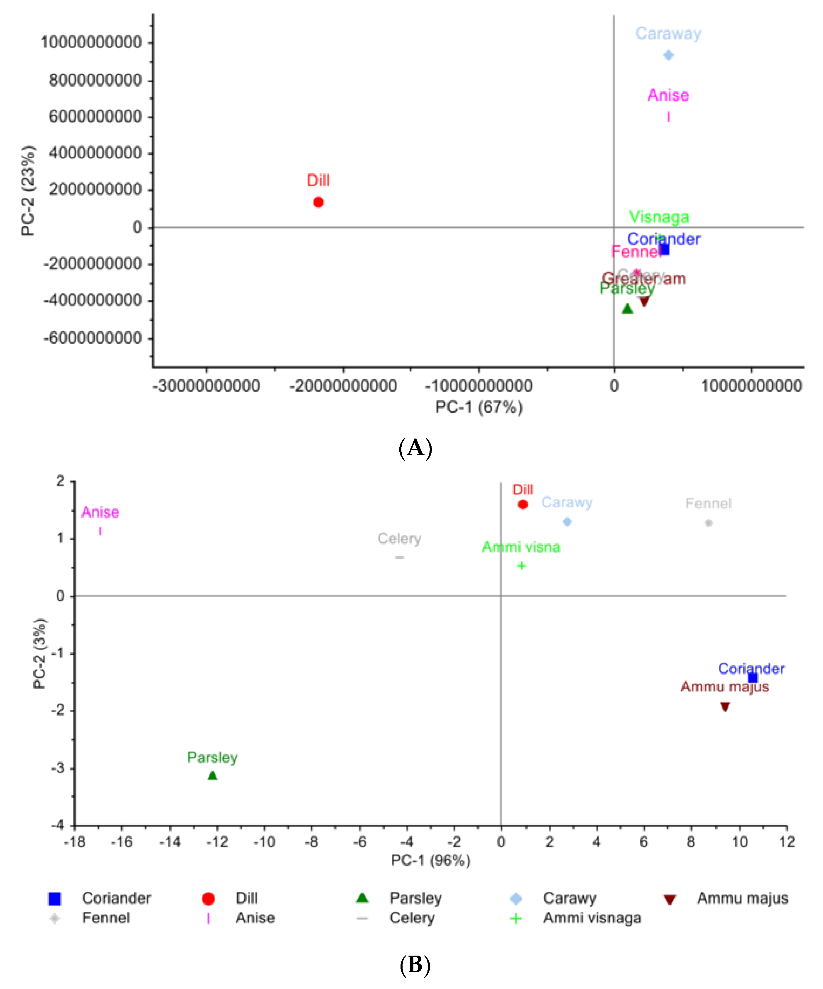 Separations 10 00347 g001a