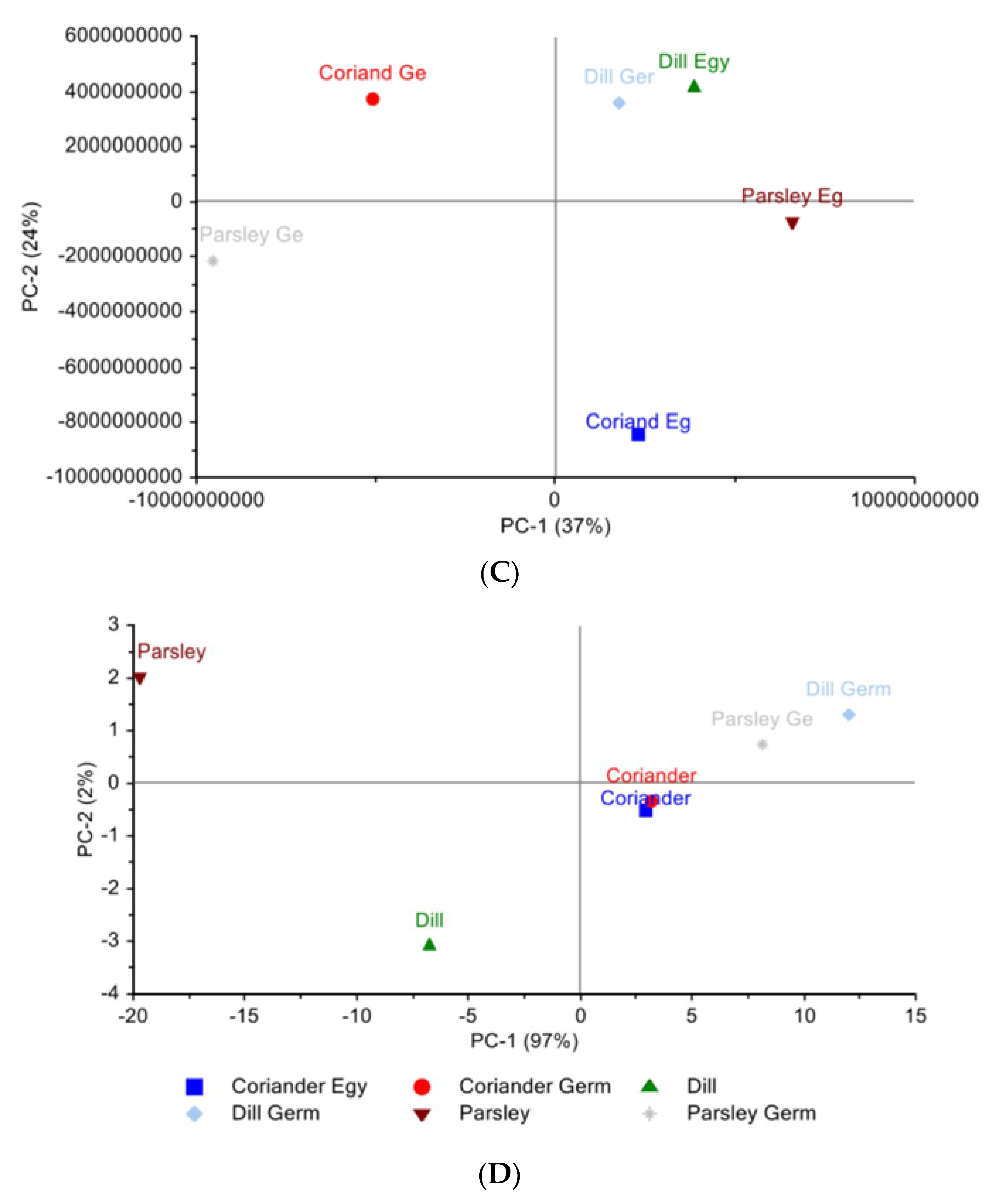Separations 10 00347 g001b