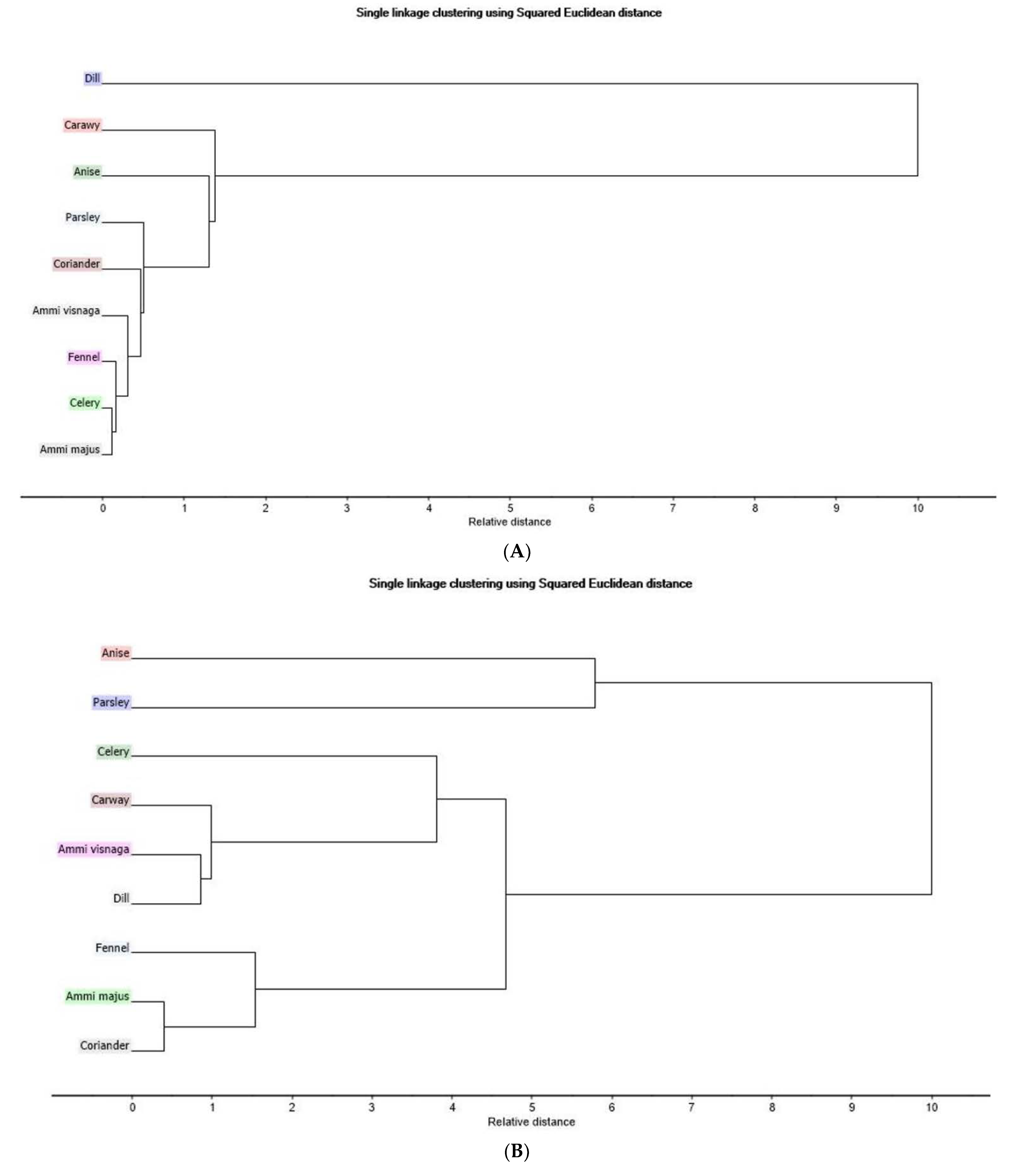 Separations 10 00347 g002a