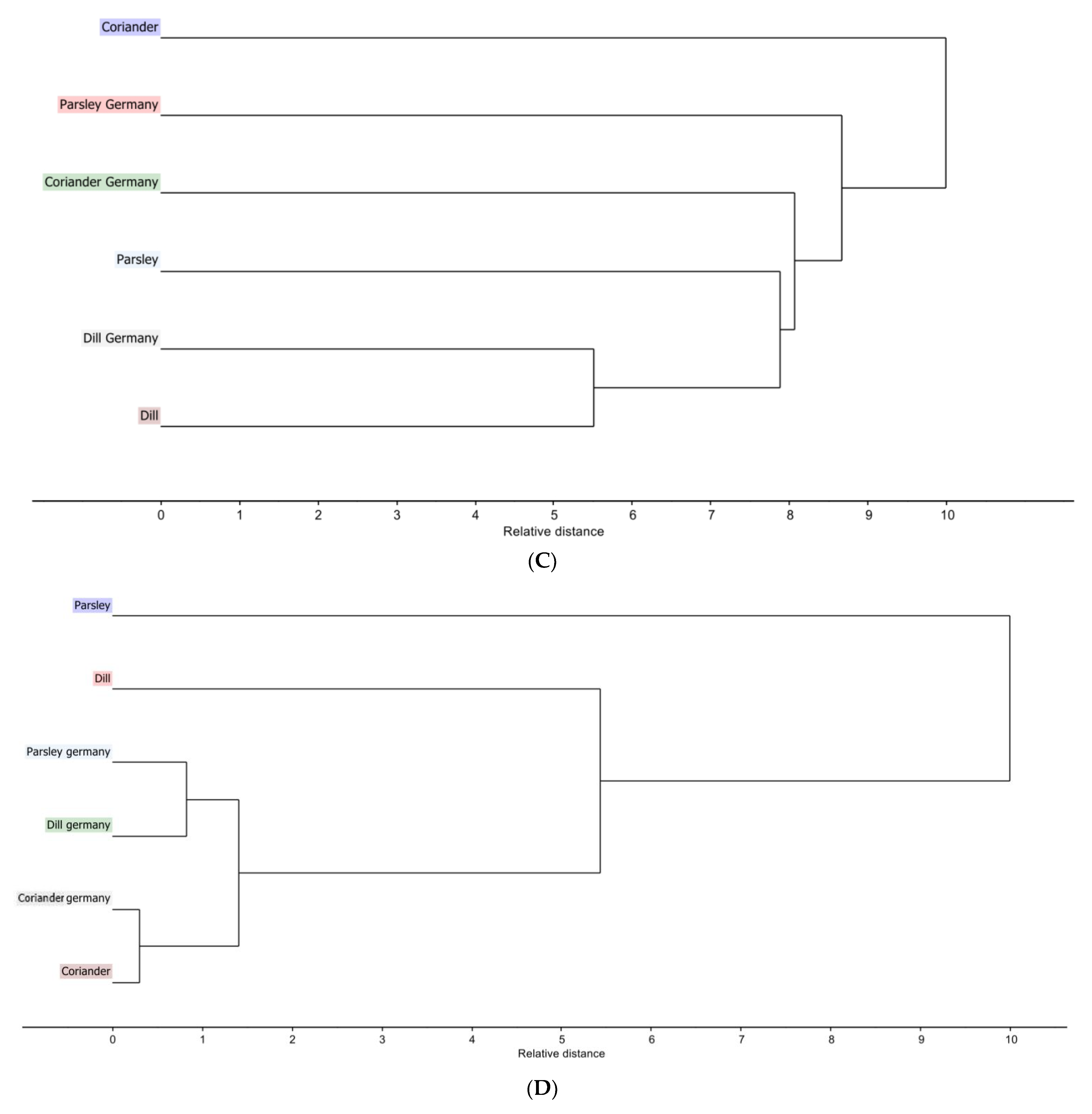 Separations 10 00347 g002b