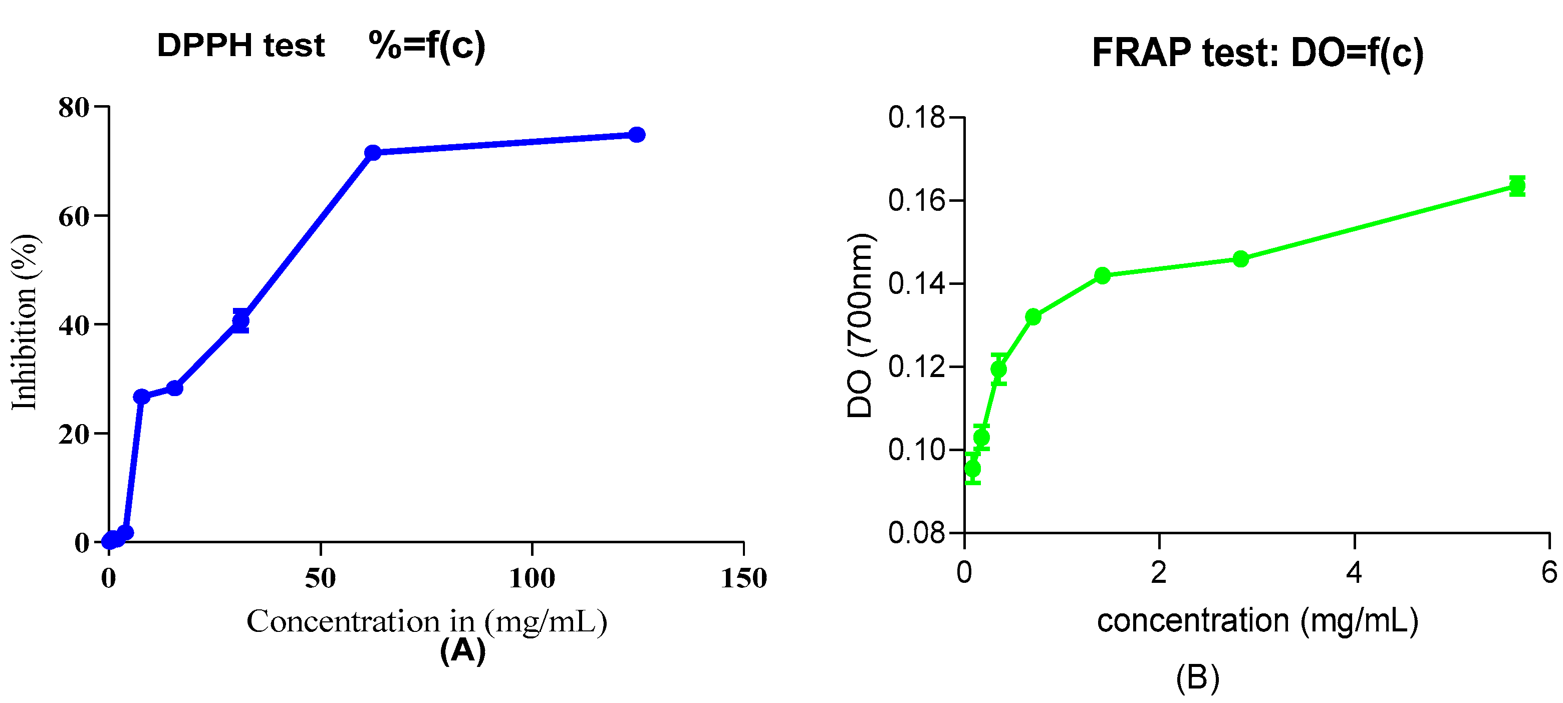 Separations 10 00348 g003 Separations 10 00348 g003