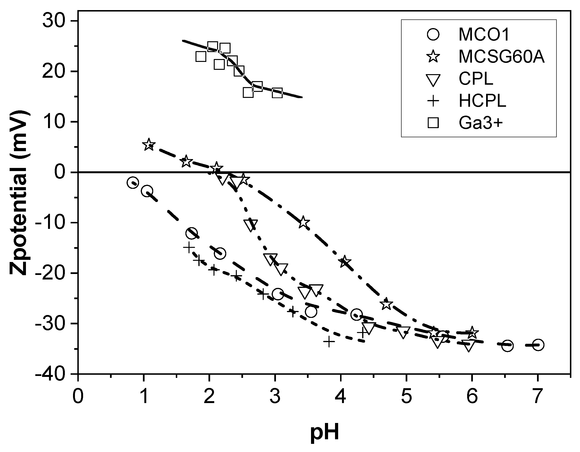 Separations 10 00349 g002 Separations 10 00349 g002