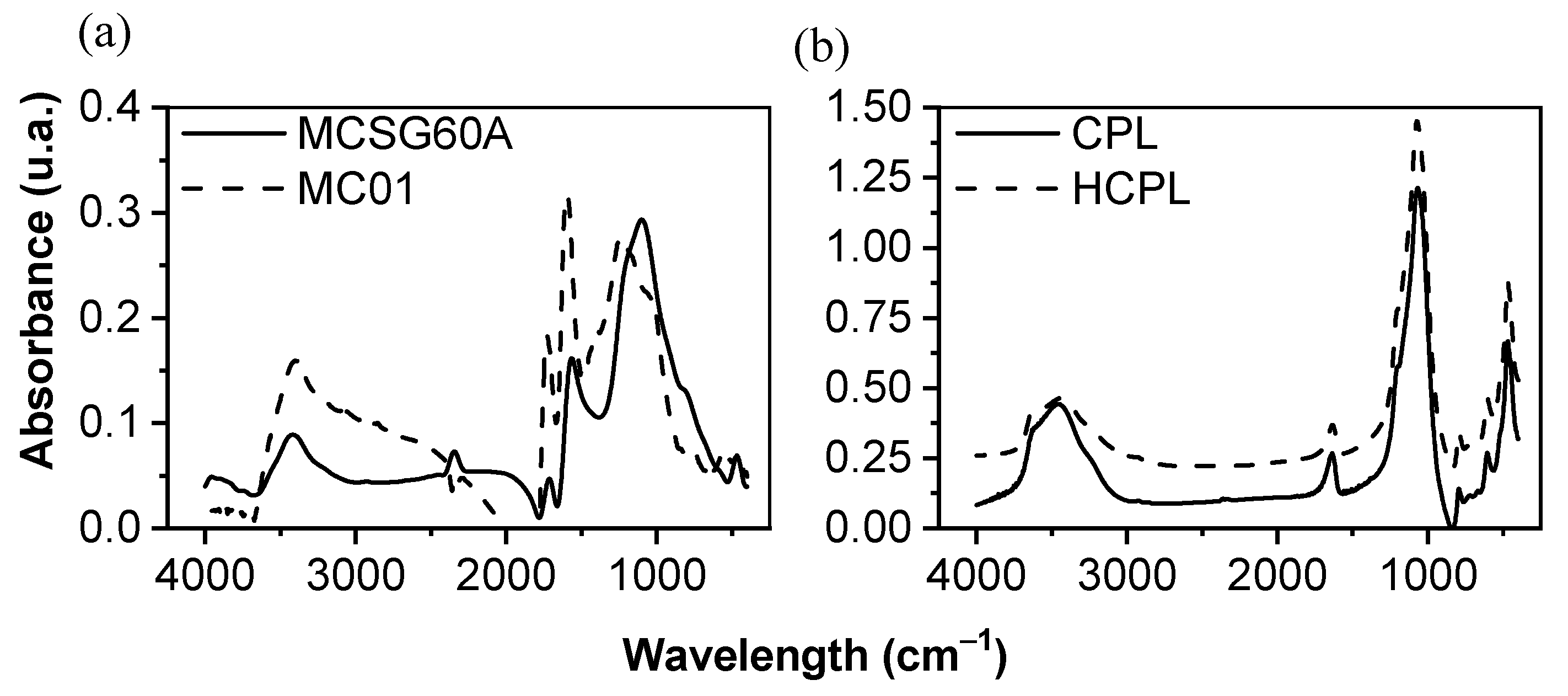 Separations 10 00349 g003 Separations 10 00349 g003