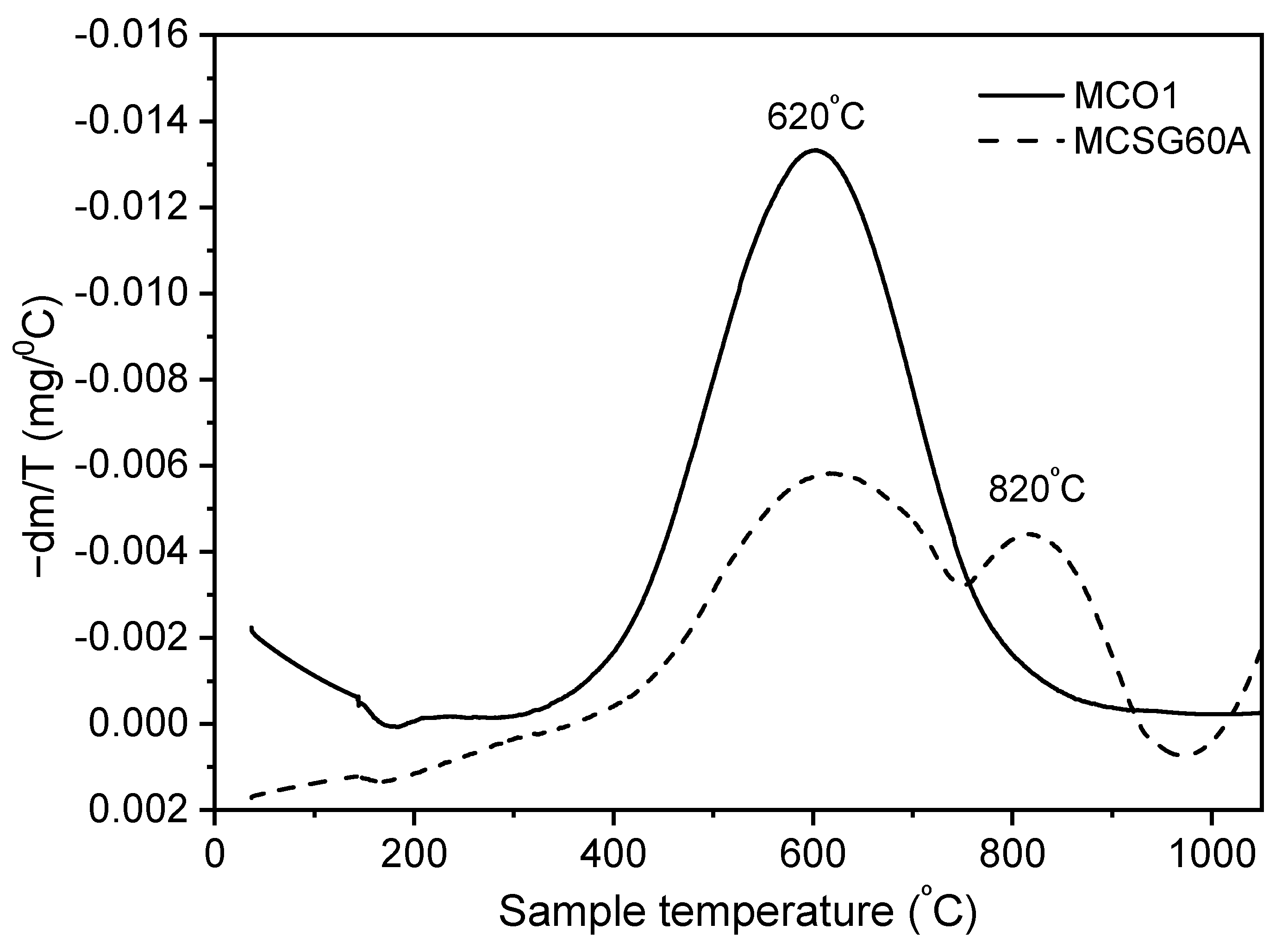 Separations 10 00349 g004 Separations 10 00349 g004