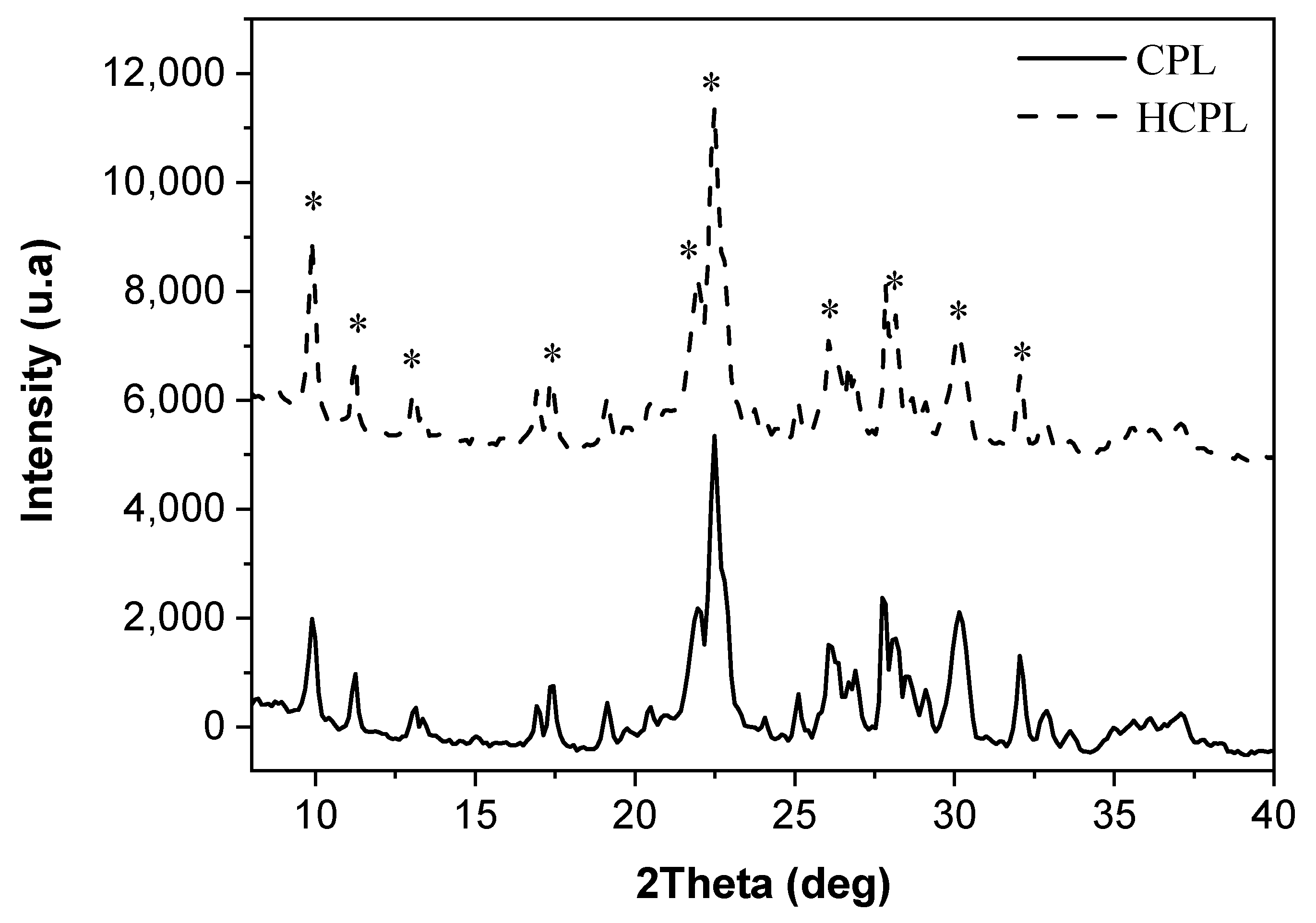 Separations 10 00349 g005 Separations 10 00349 g005