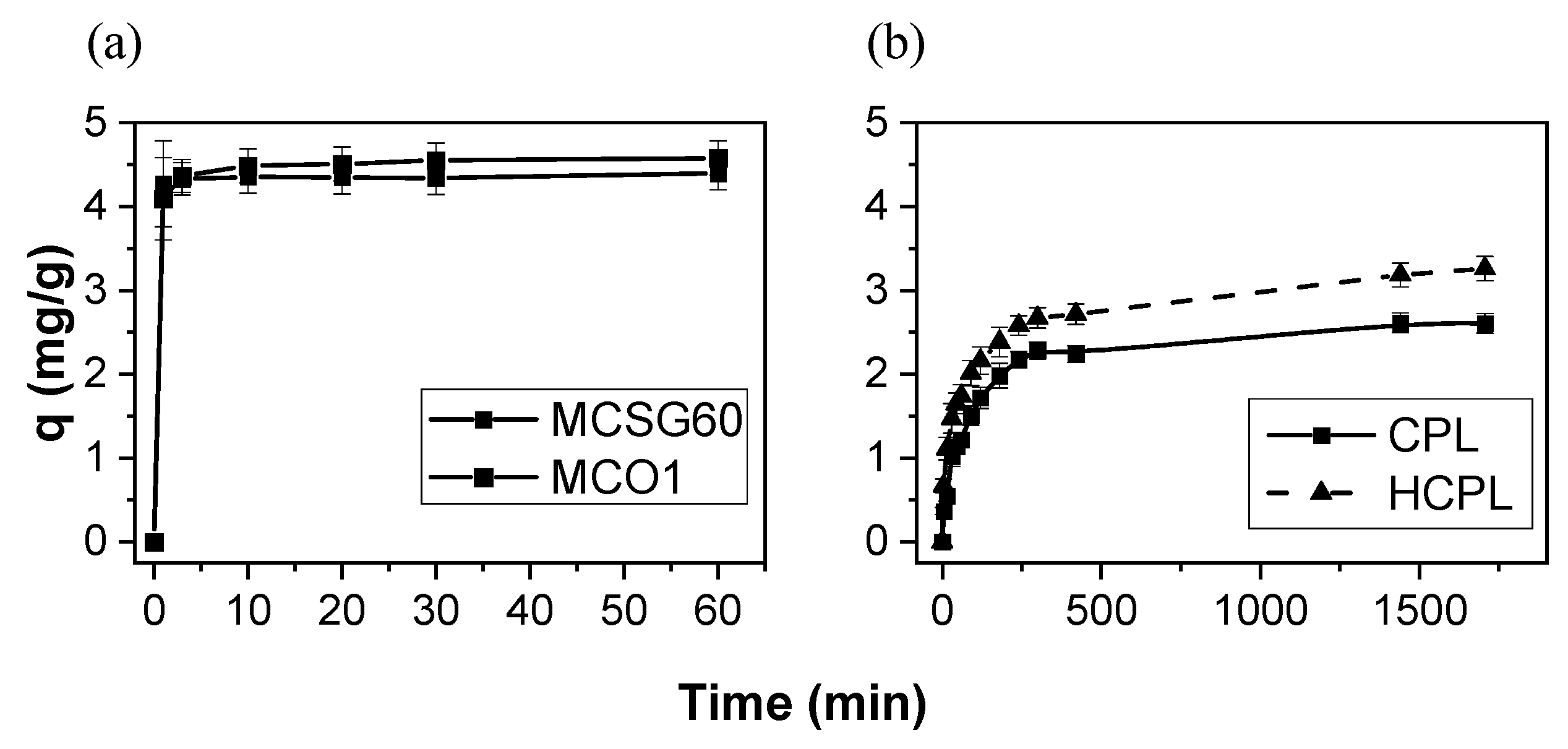 Separations 10 00349 g007 Separations 10 00349 g007