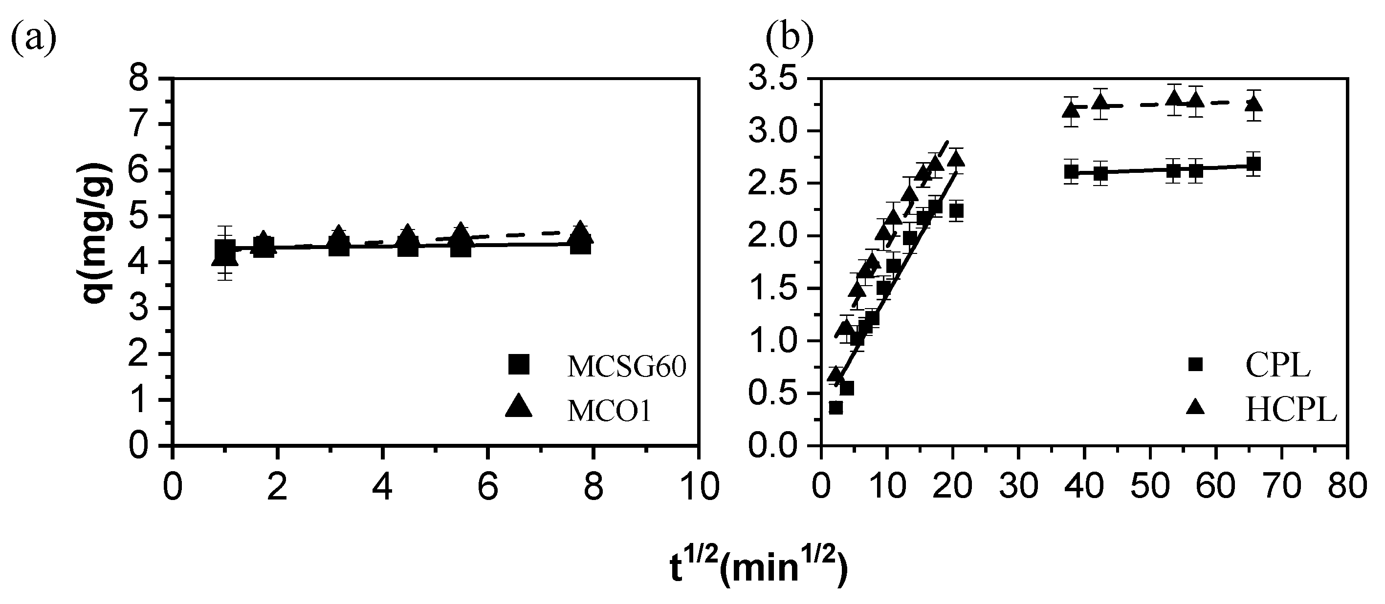 Separations 10 00349 g008 Separations 10 00349 g008