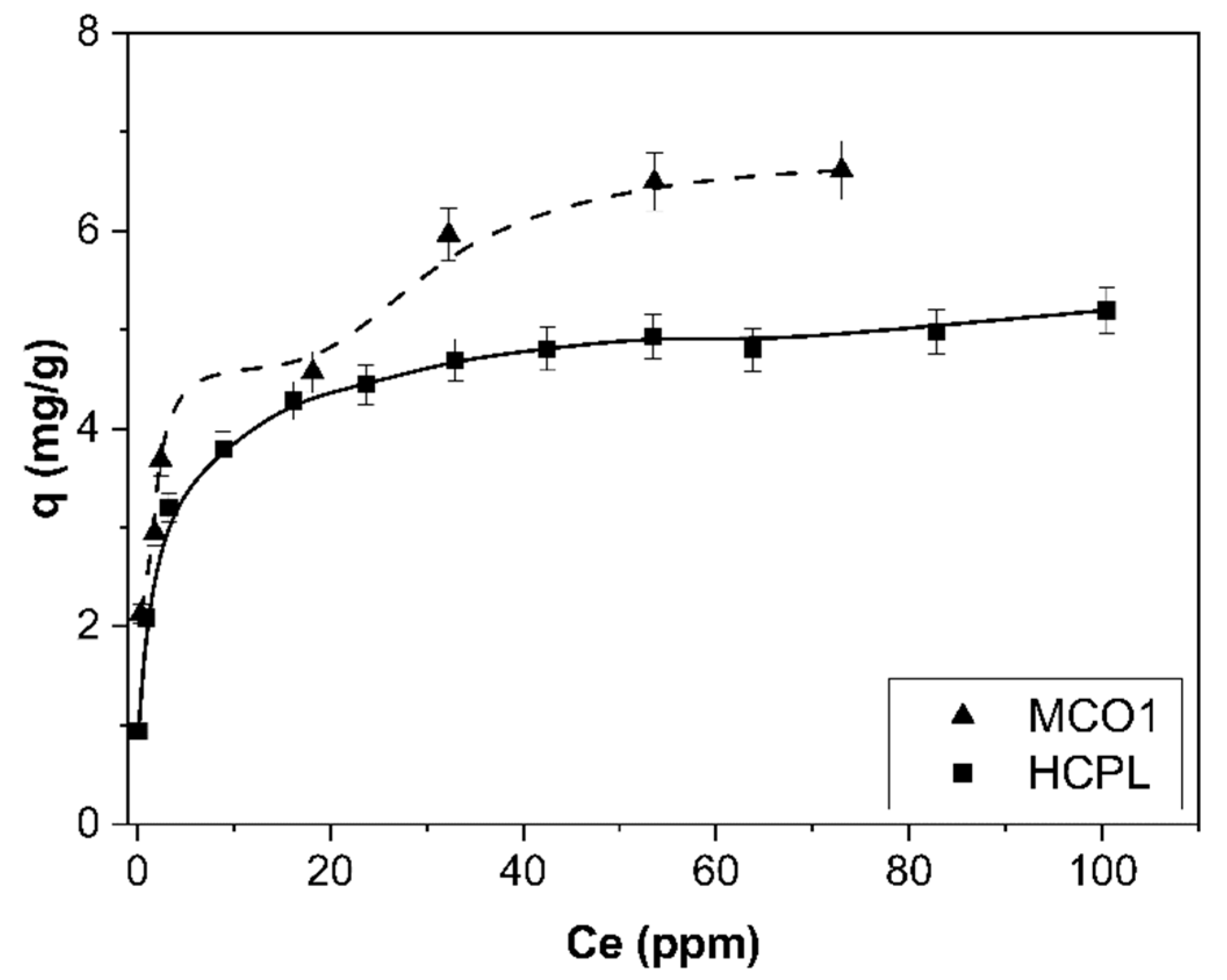 Separations 10 00349 g009 Separations 10 00349 g009