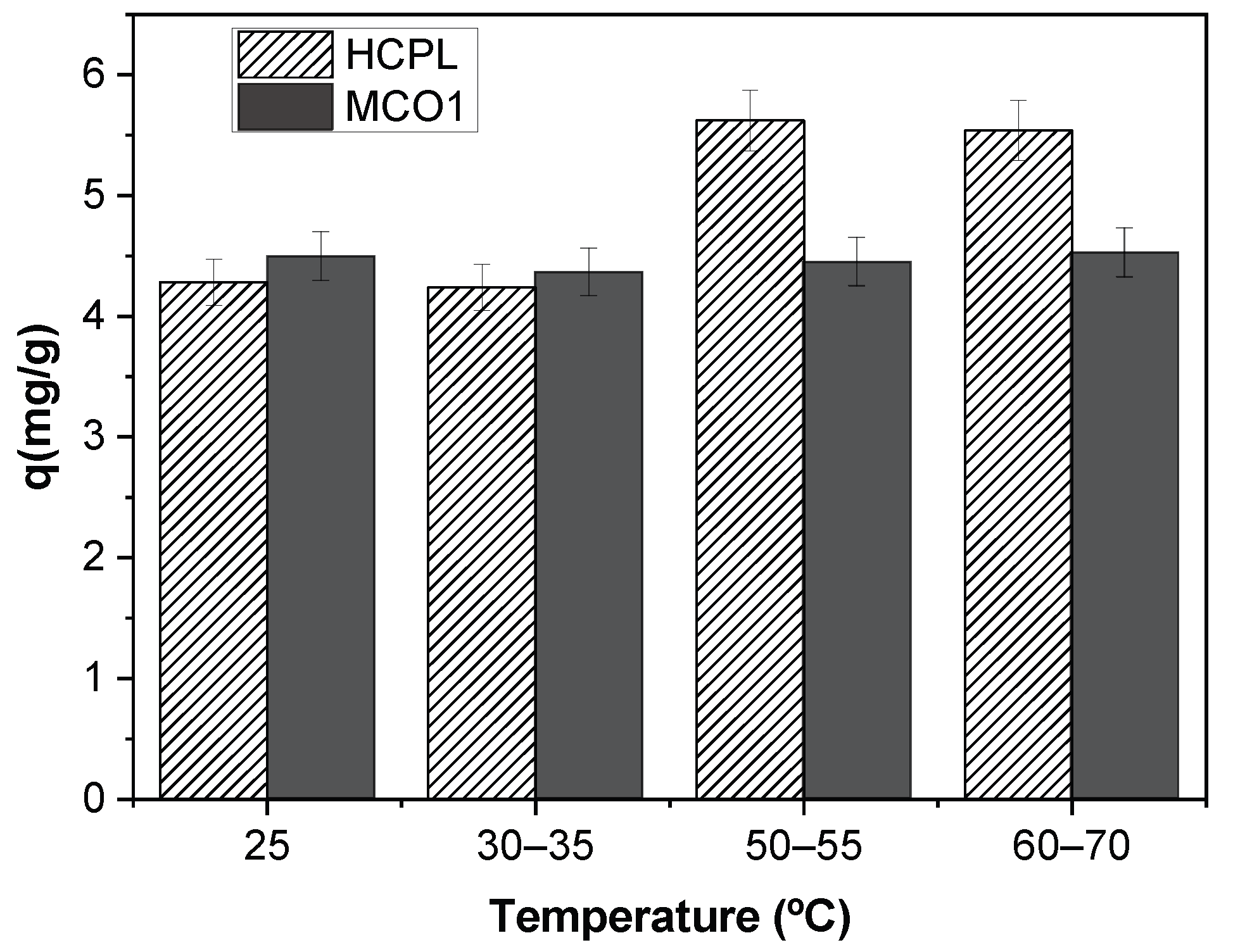 Separations 10 00349 g010 Separations 10 00349 g010