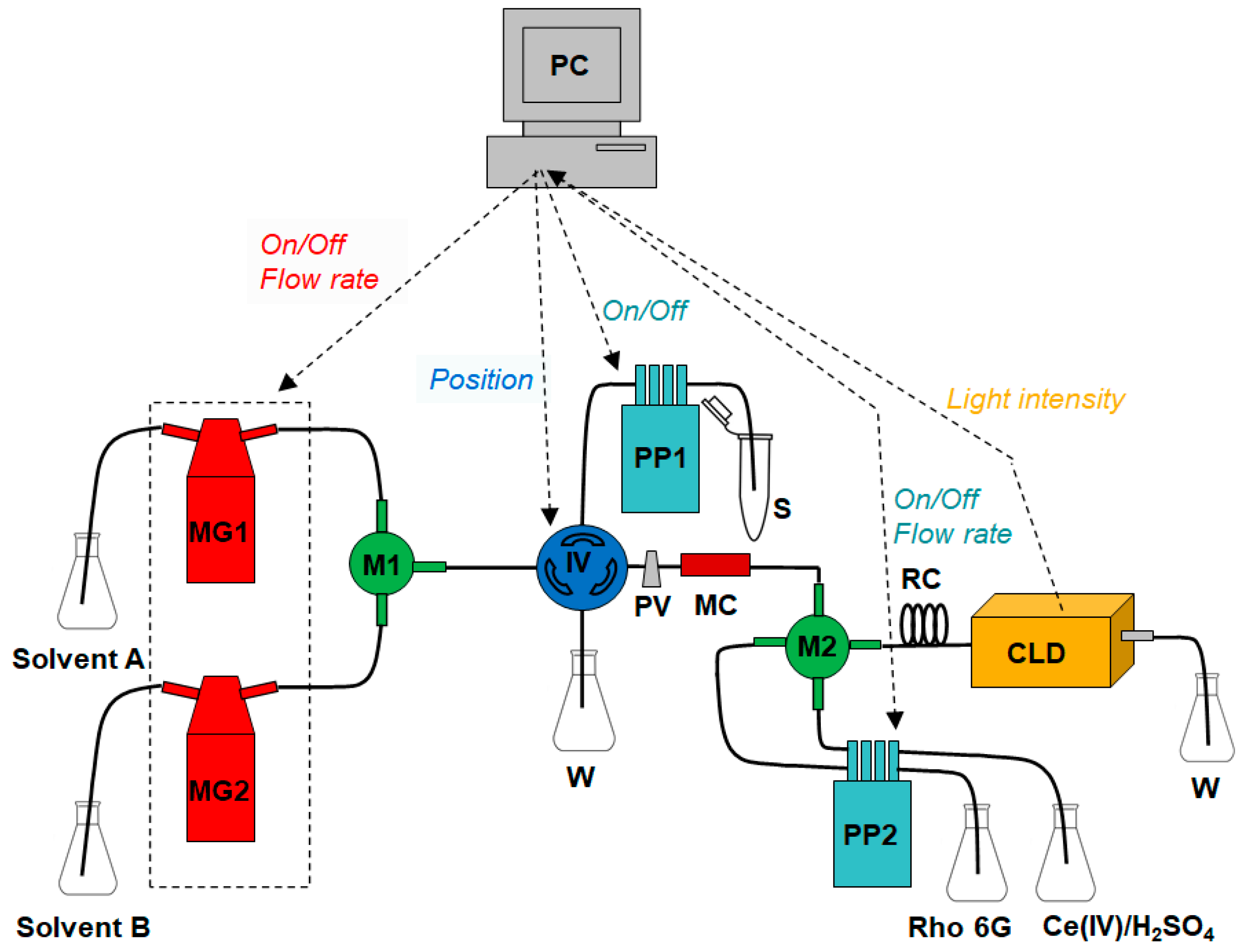 Separations 10 00350 g001 Separations 10 00350 g001